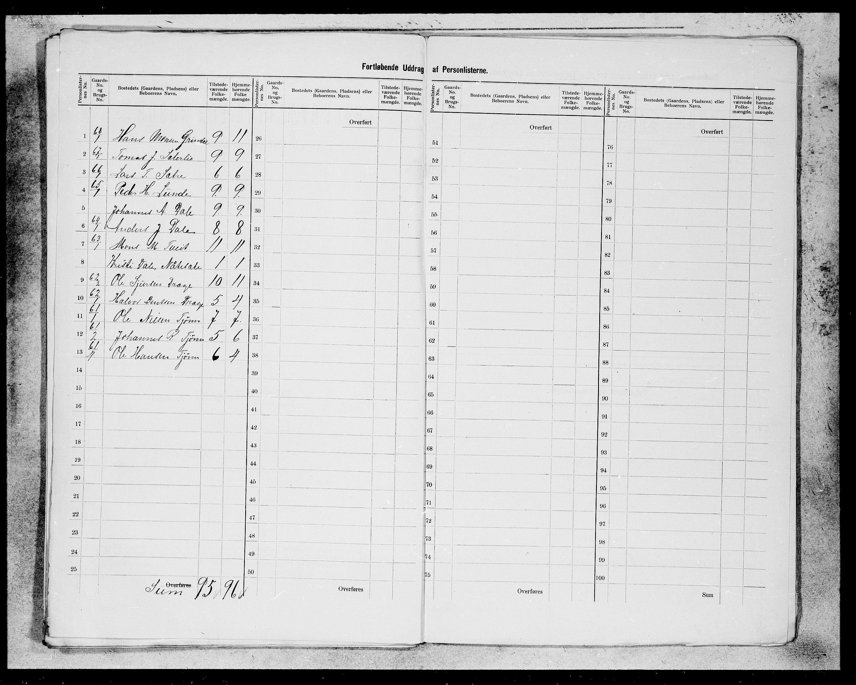 SAB, 1900 census for Leikanger, 1900, p. 28