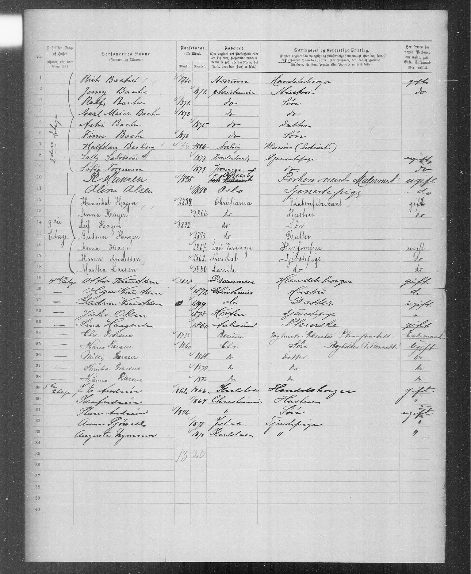 OBA, Municipal Census 1899 for Kristiania, 1899, p. 3984