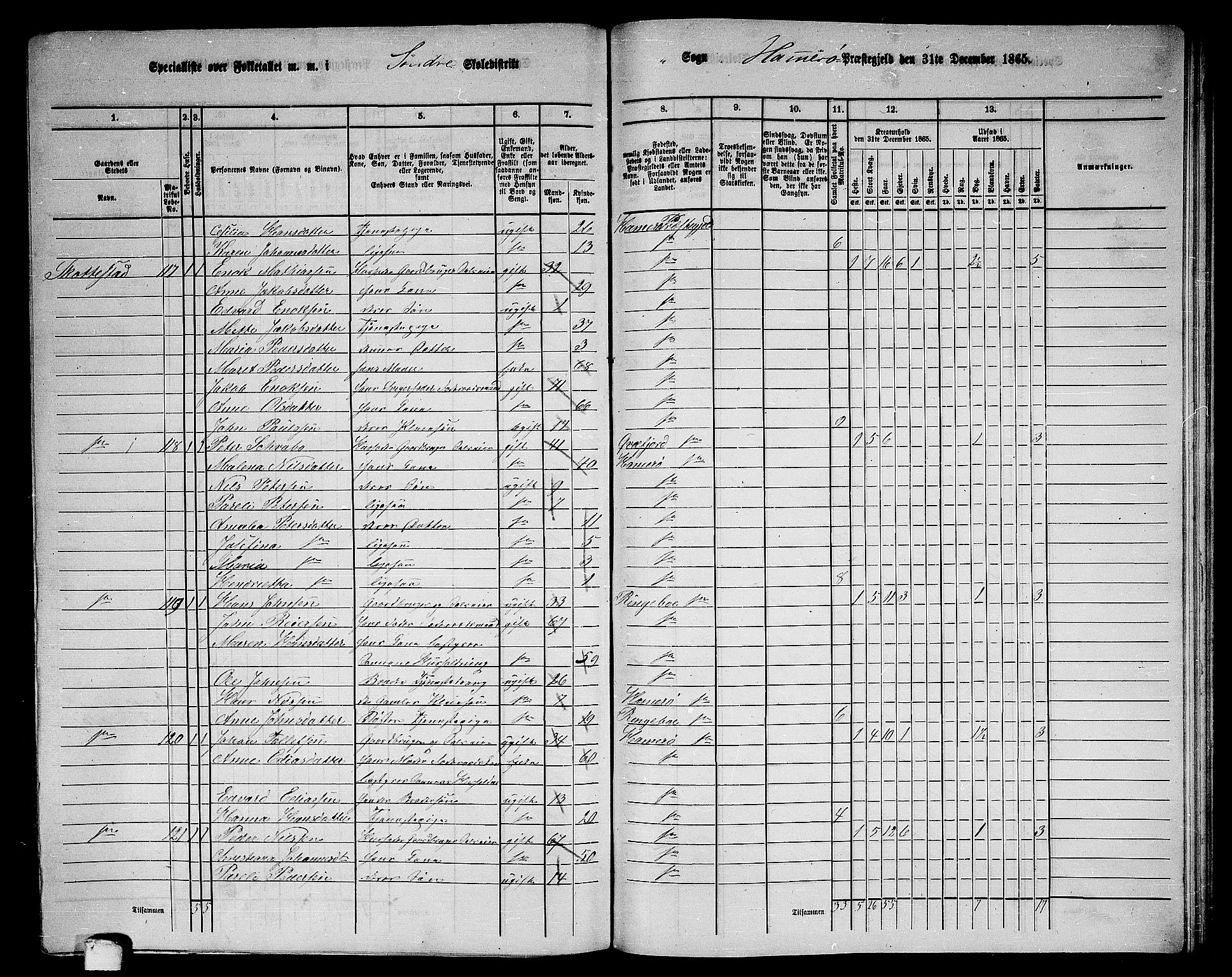 RA, 1865 census for Hamarøy, 1865, p. 60