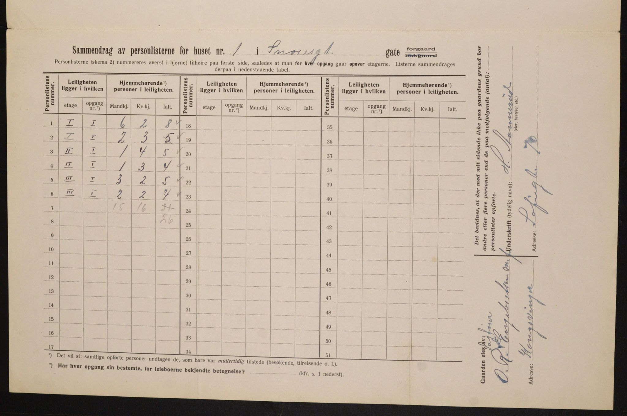 OBA, Municipal Census 1913 for Kristiania, 1913, p. 98116