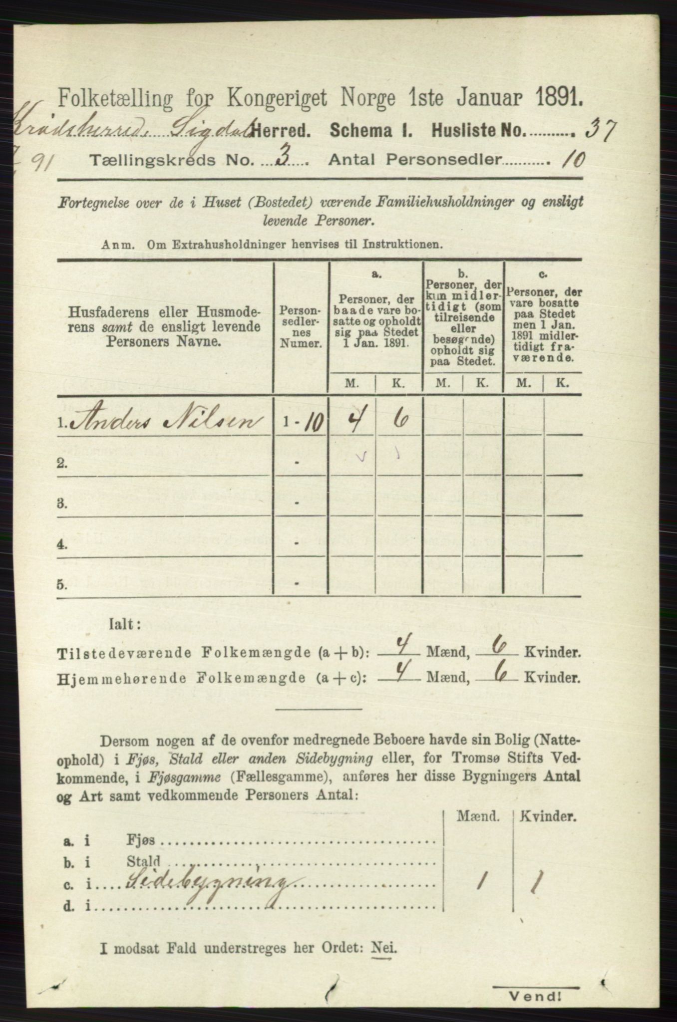 RA, 1891 census for 0621 Sigdal, 1891, p. 5558