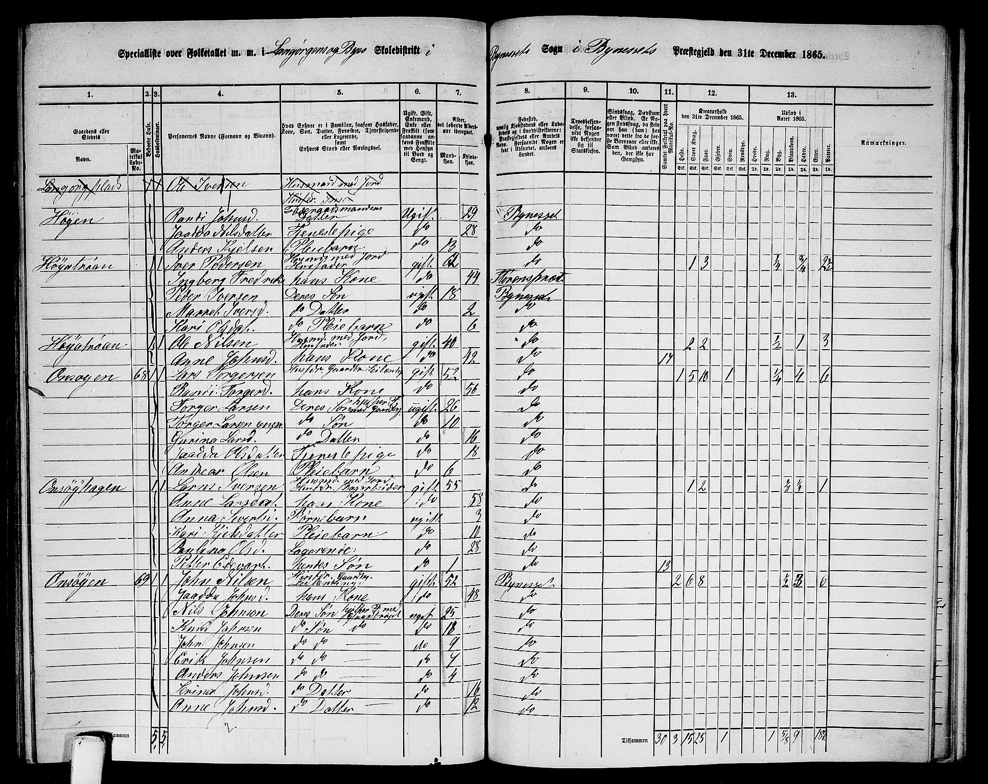 RA, 1865 census for Byneset, 1865, p. 93