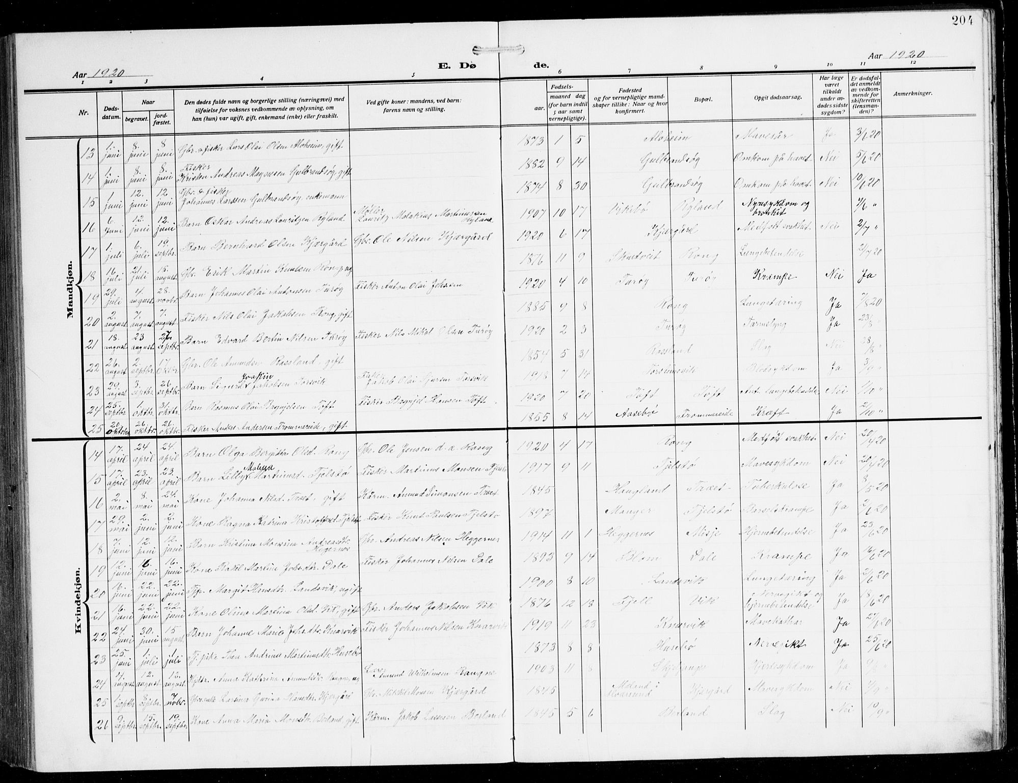 Herdla Sokneprestembete, SAB/A-75701/H/Hab: Parish register (copy) no. C 2, 1913-1926, p. 204