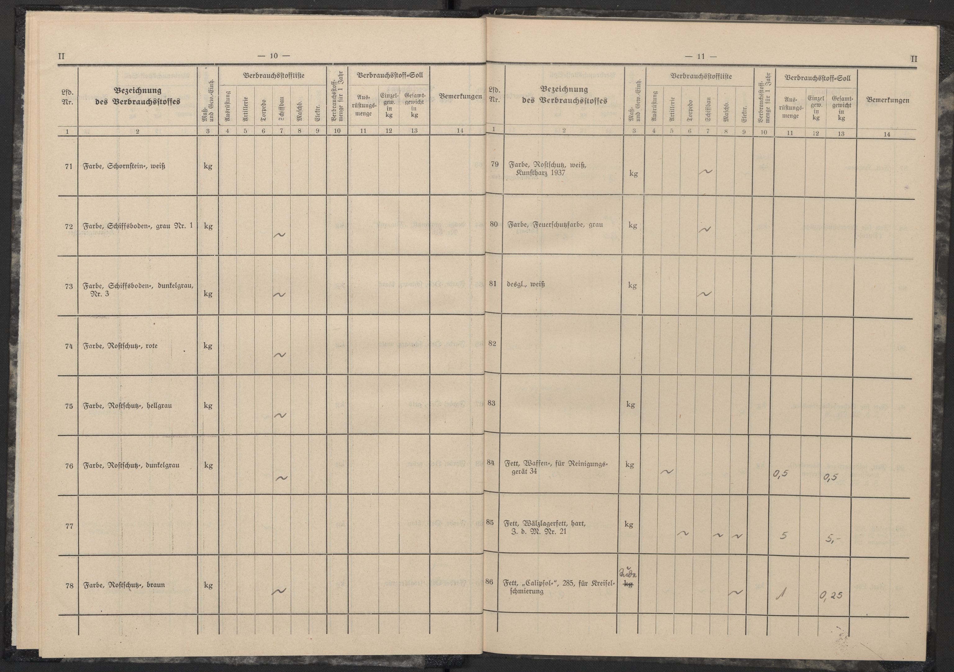 Kriegsmarine Norwegen, Unterseeboote, AV/RA-RAFA-5082/F/L0002/0001: -- / Vorläufige Verbrauchstoffliste und Verbrauchstoffsoll für Untersee-Boote Typ II (121), 1940-1945