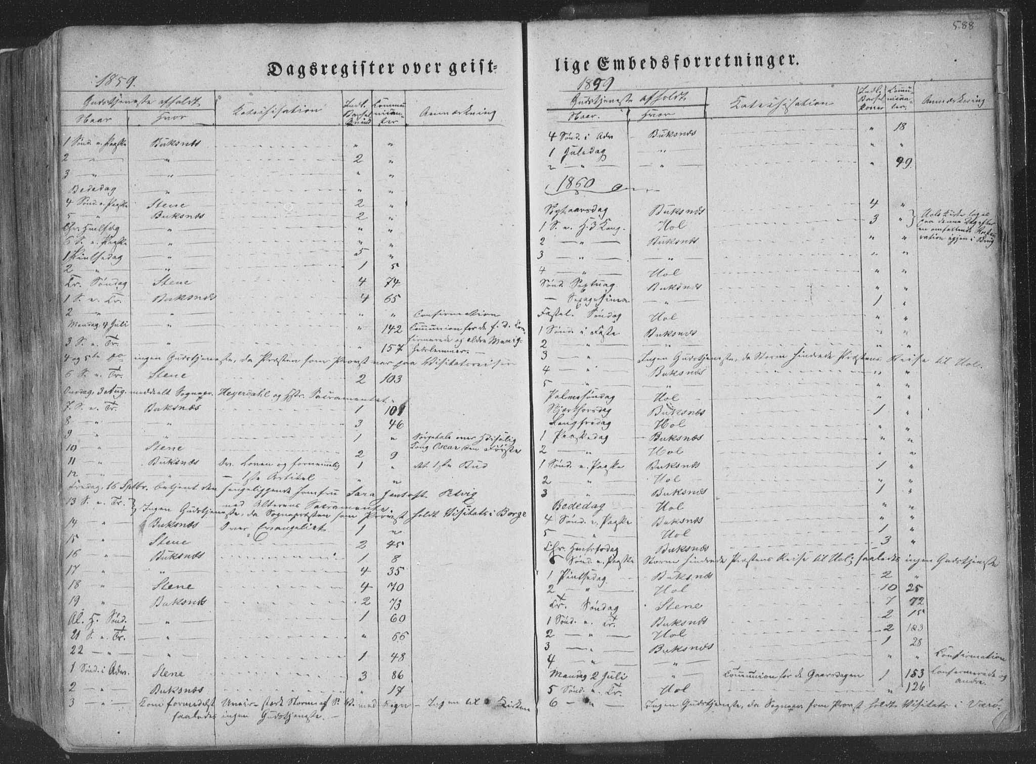 Ministerialprotokoller, klokkerbøker og fødselsregistre - Nordland, AV/SAT-A-1459/881/L1165: Parish register (copy) no. 881C02, 1854-1876, p. 588