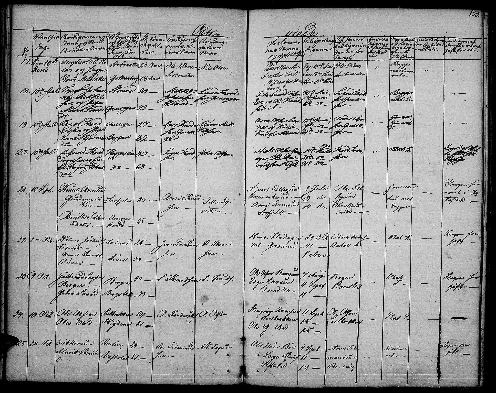 Nord-Aurdal prestekontor, SAH/PREST-132/H/Ha/Haa/L0003: Parish register (official) no. 3, 1828-1841, p. 153