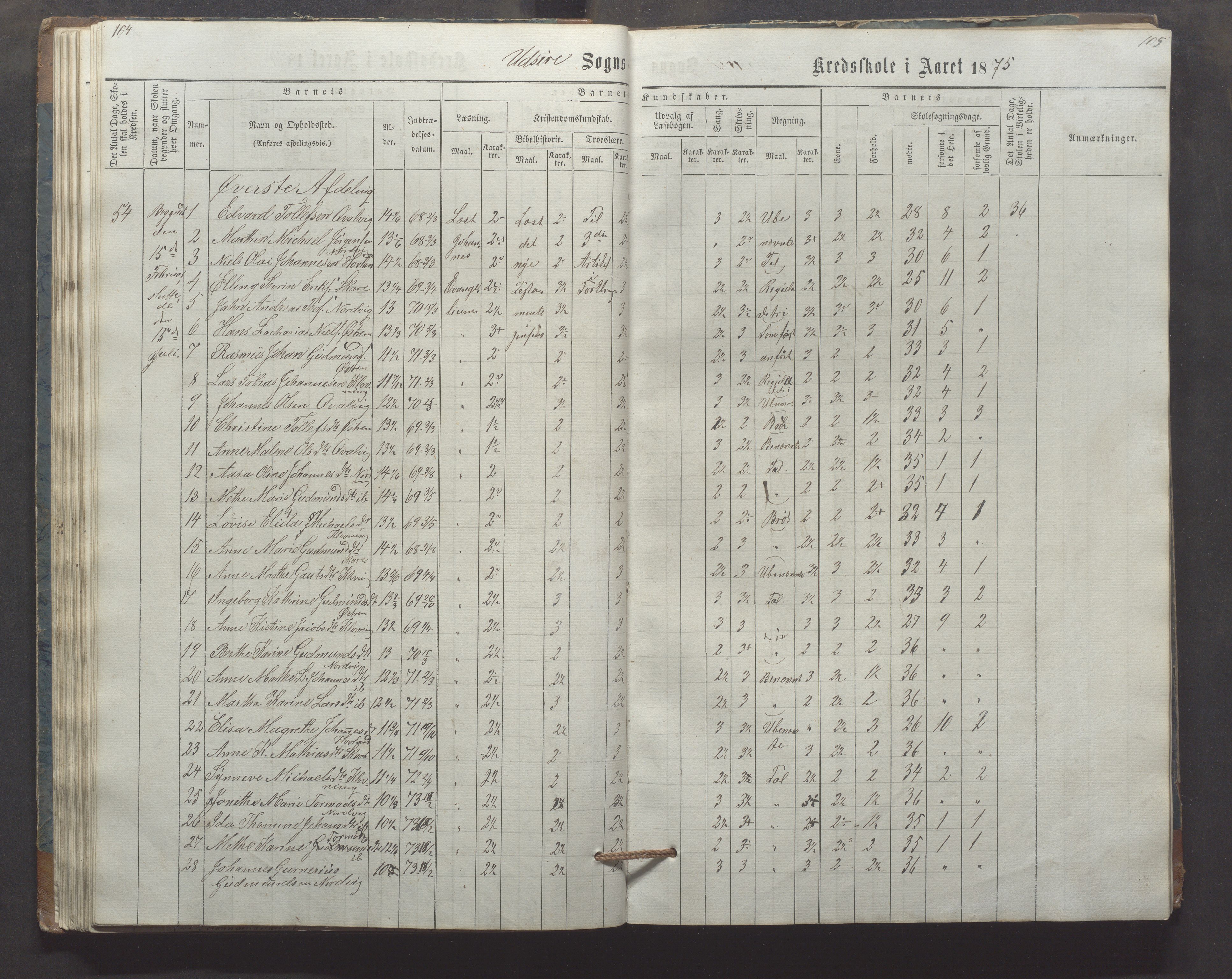 Utsira kommune - Utsira skole, IKAR/K-102080/H/L0003: Skoleprotokoll, 1863-1883, p. 104-105