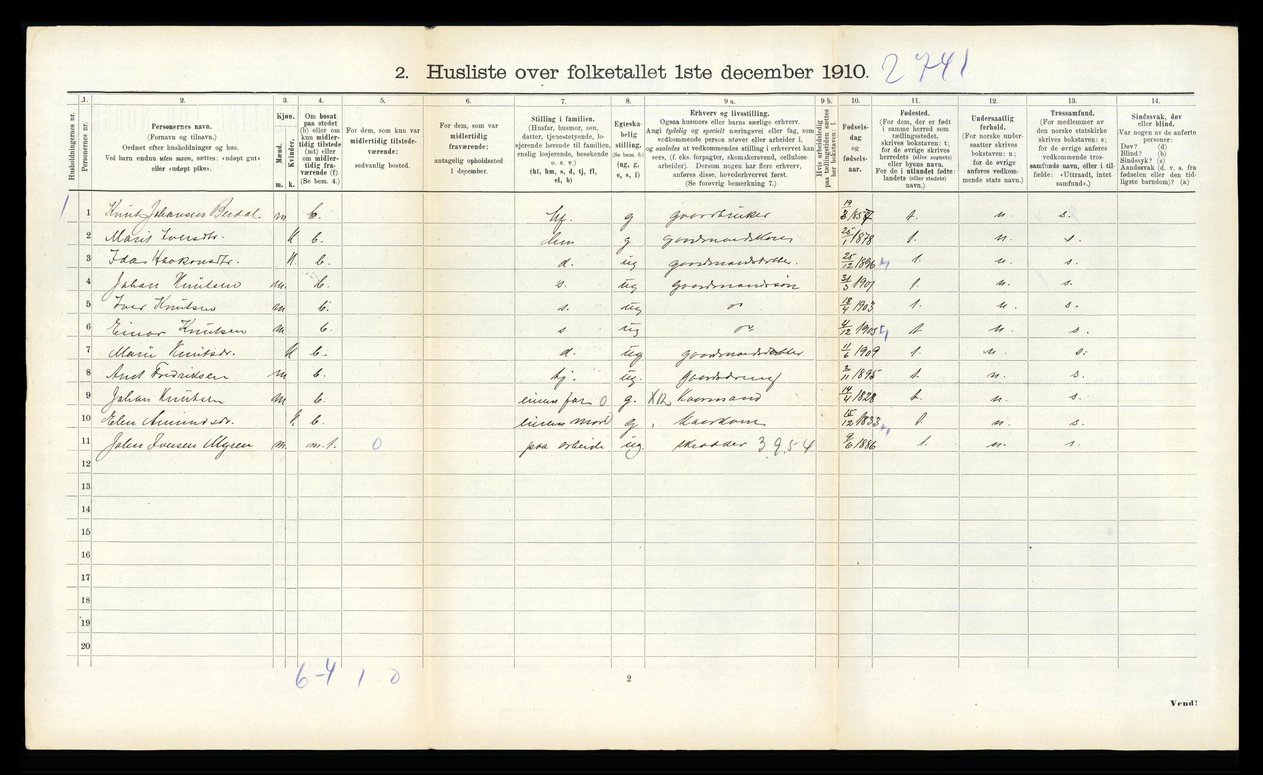 RA, 1910 census for Hemne, 1910, p. 1024