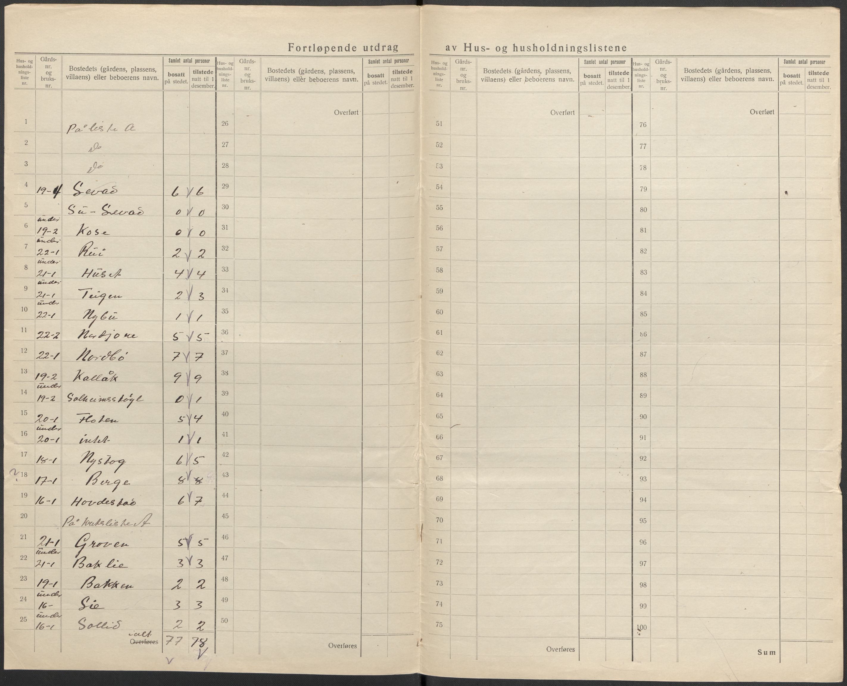 SAKO, 1920 census for Vinje, 1920, p. 21