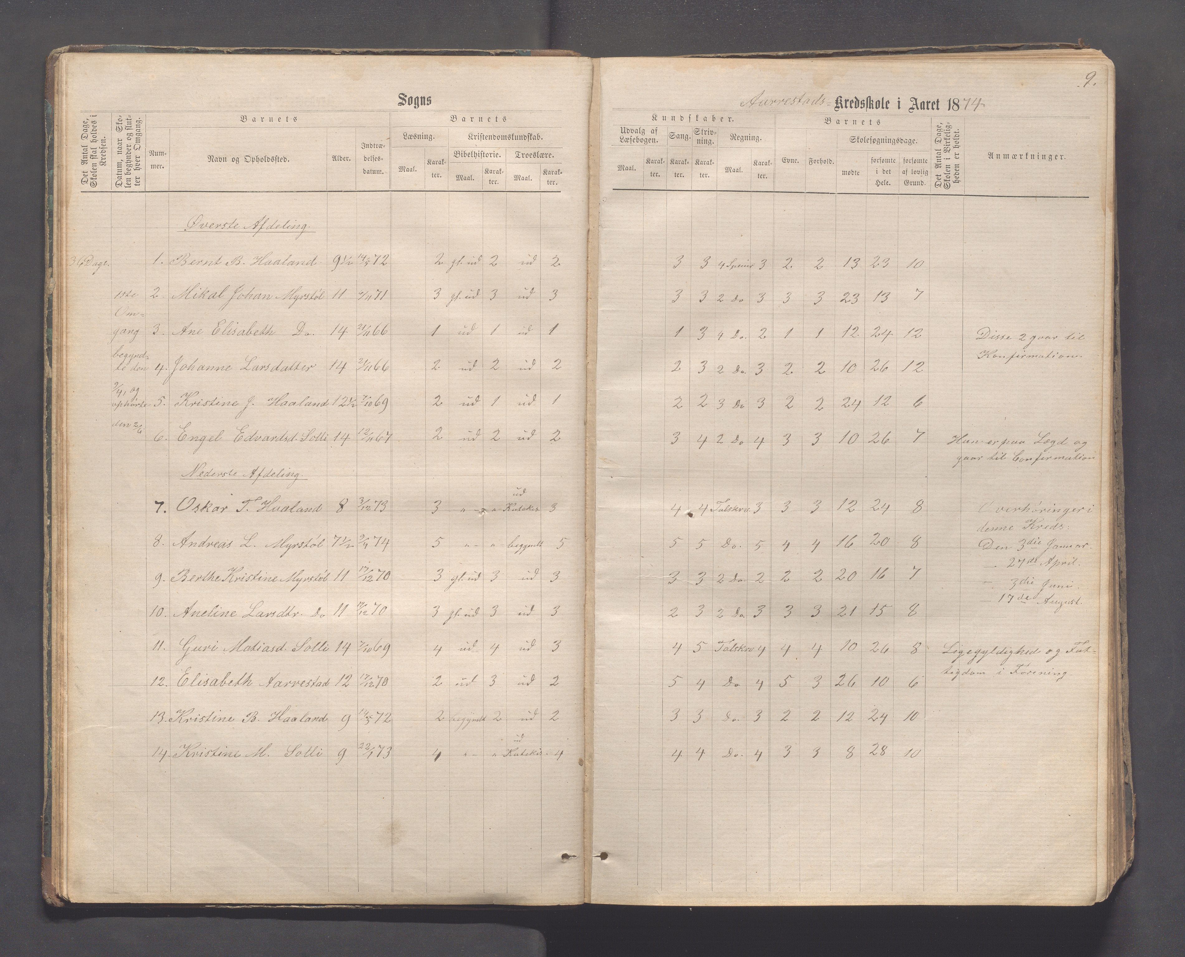 Sokndal kommune- Skolestyret/Skolekontoret, IKAR/K-101142/H/L0011: Skoleprotokoll - Mydland, Årrestad, Årsvoll, Gyland, Brambo, Skogestad, 1873-1908, p. 9