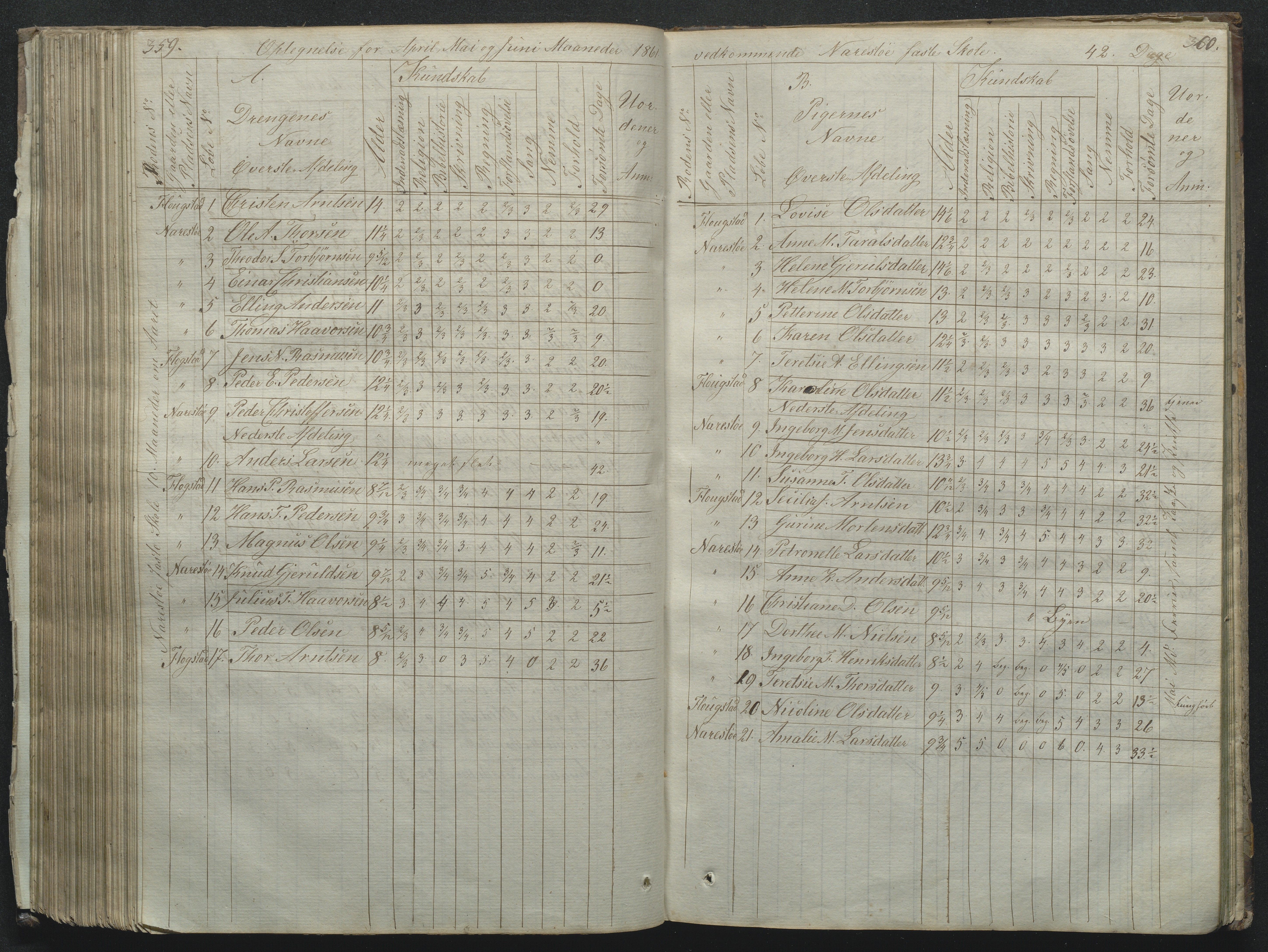 Flosta kommune, Narestø skole, AAKS/KA0916-550c/F2/L0001: Skoleprotokoll for Naresø faste skole, 1829-1862, p. 359-360