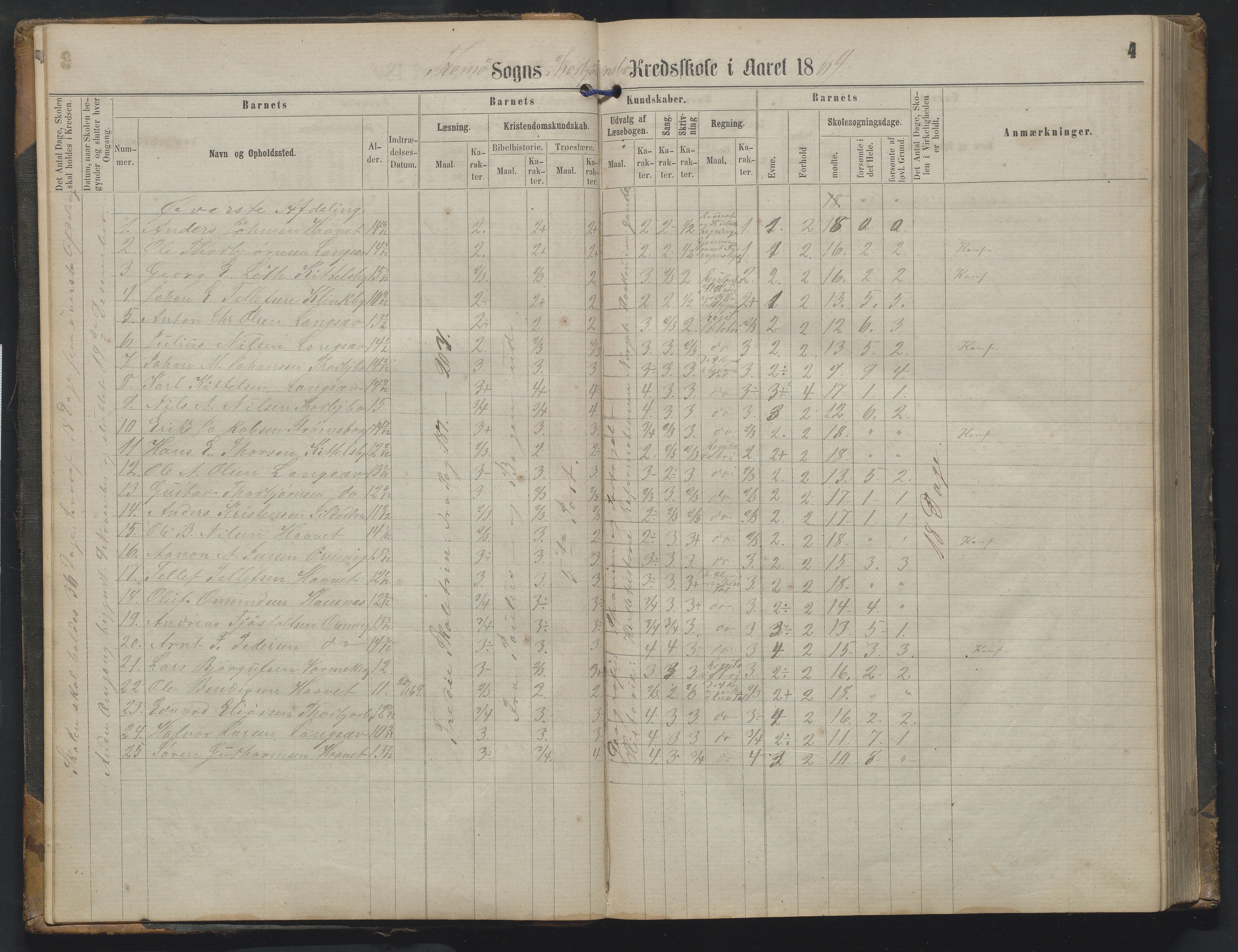 Arendal kommune, Katalog I, AAKS/KA0906-PK-I/07/L0342: Protokoll Torbjørnsbu skole, 1869-1890, p. 4