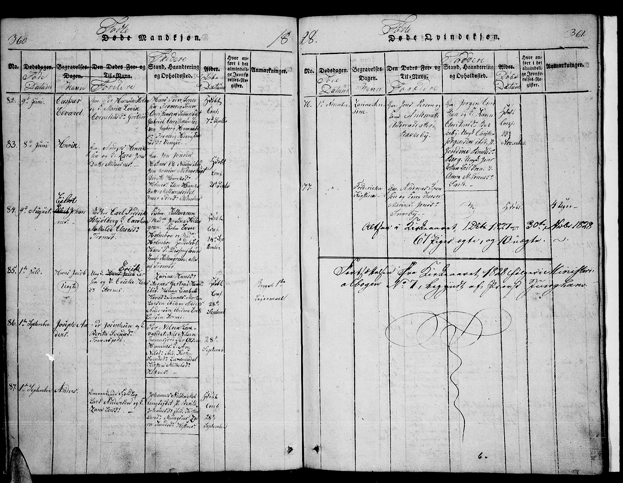Tromsø sokneprestkontor/stiftsprosti/domprosti, SATØ/S-1343/G/Ga/L0007kirke: Parish register (official) no. 7, 1821-1828, p. 360-361
