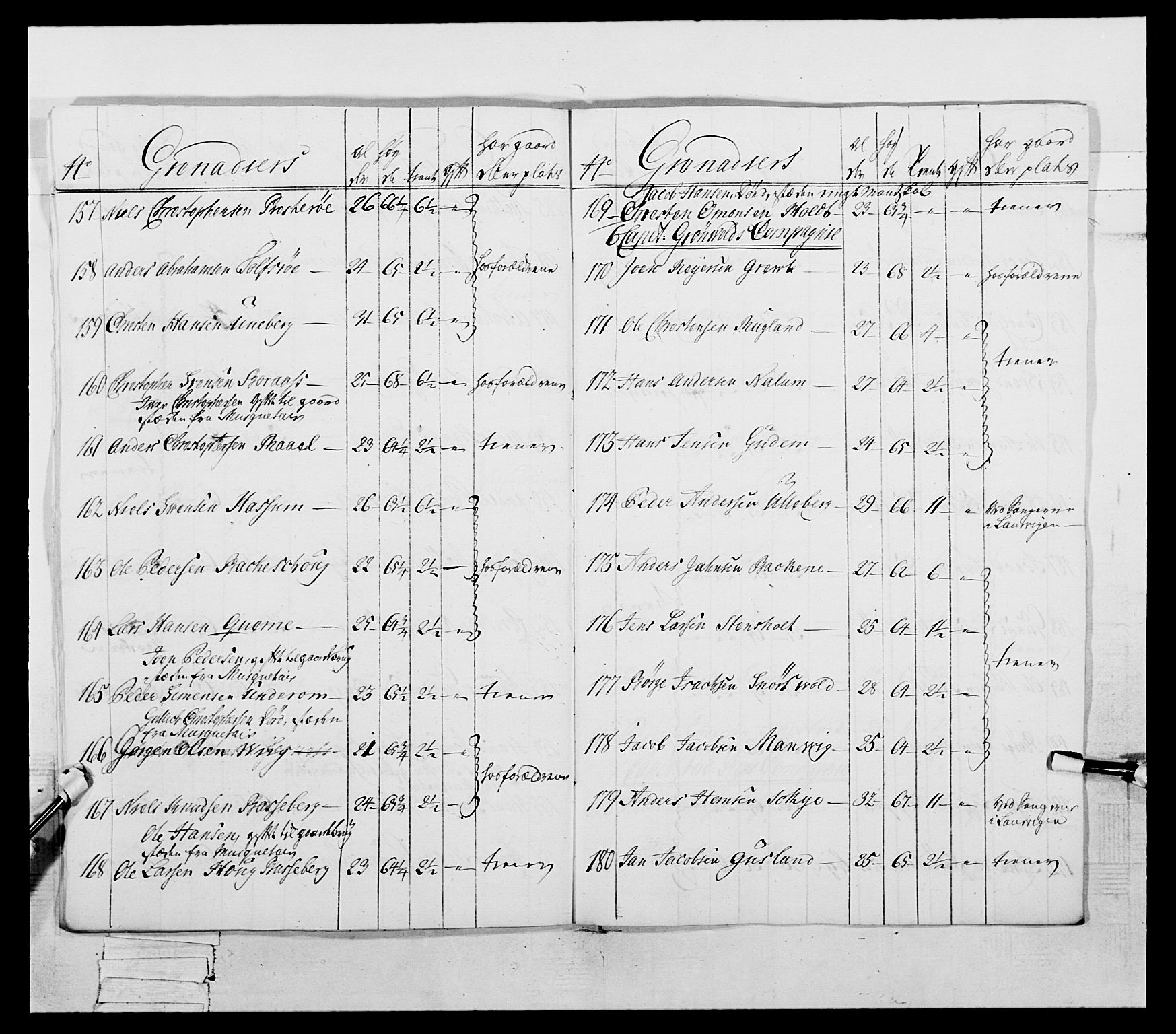 Generalitets- og kommissariatskollegiet, Det kongelige norske kommissariatskollegium, AV/RA-EA-5420/E/Eh/L0054: 2. Smålenske nasjonale infanteriregiment, 1769-1776, p. 115