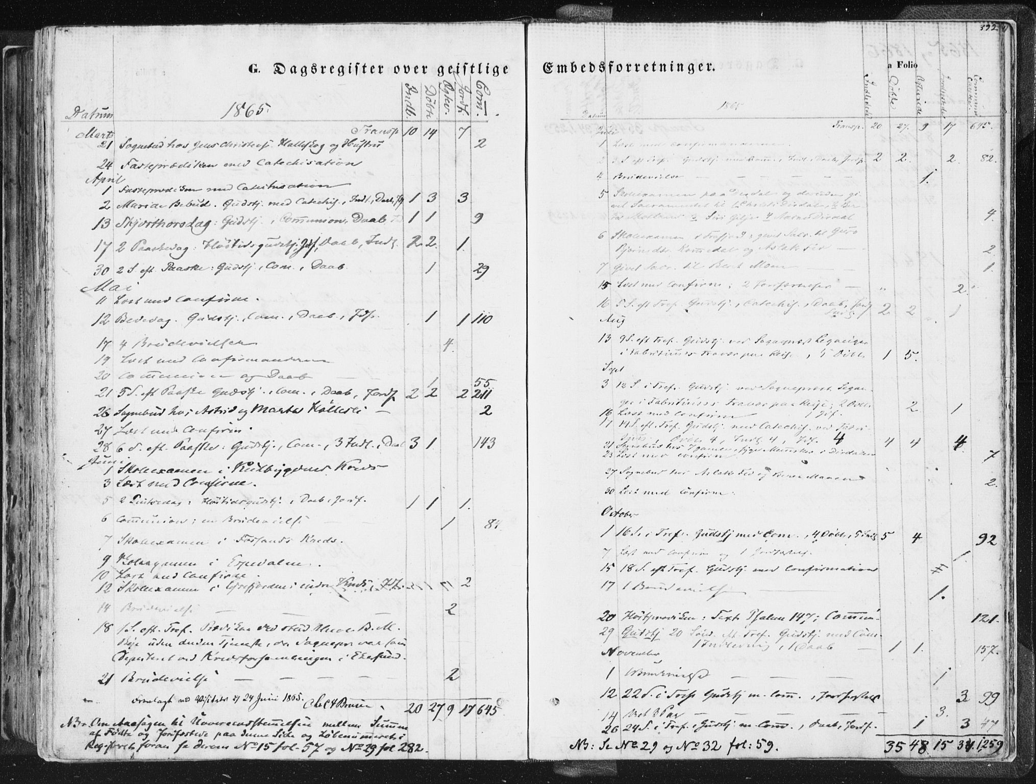 Høgsfjord sokneprestkontor, AV/SAST-A-101624/H/Ha/Haa/L0001: Parish register (official) no. A 1, 1854-1875, p. 392