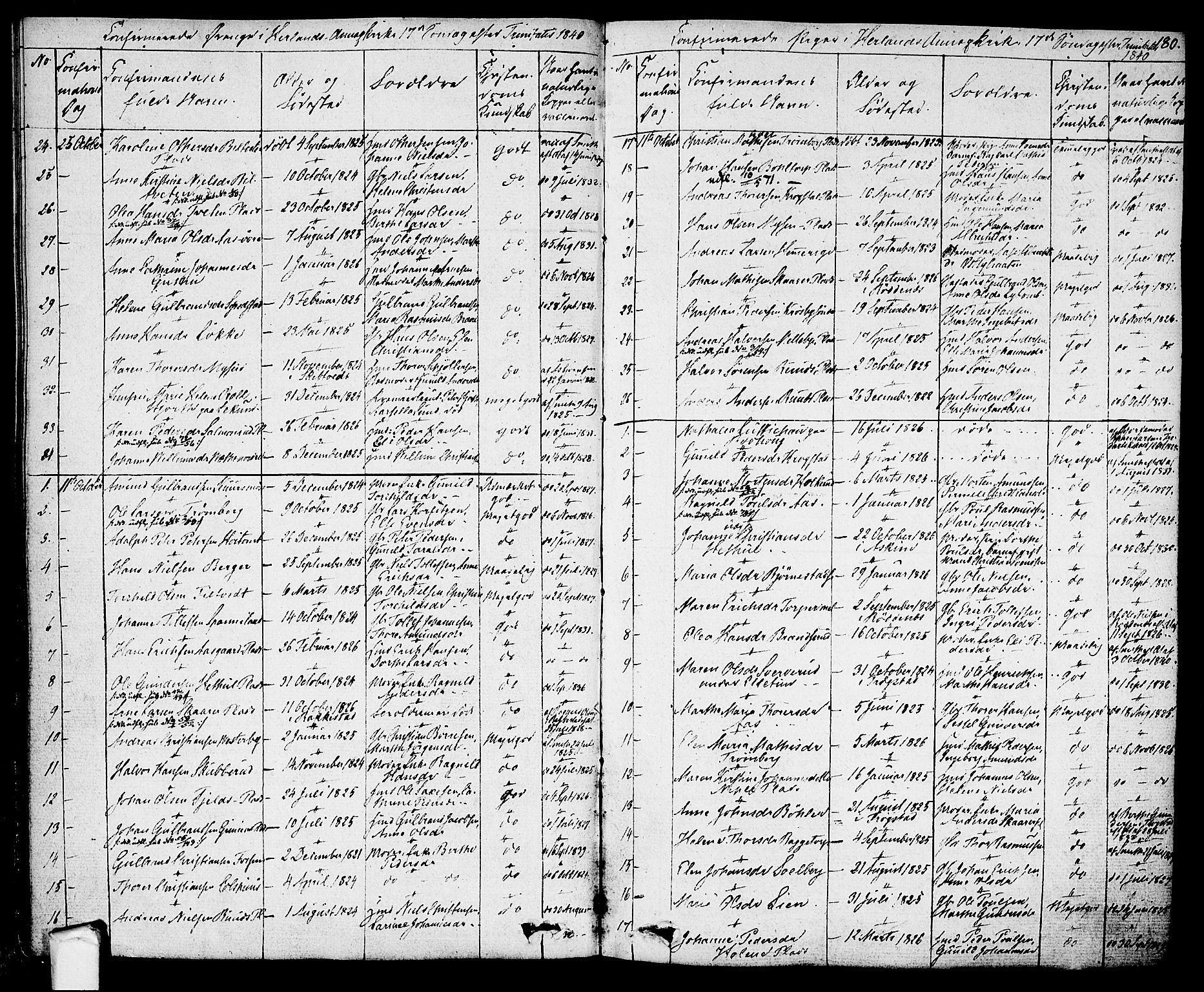 Eidsberg prestekontor Kirkebøker, AV/SAO-A-10905/F/Fa/L0008: Parish register (official) no. I 8, 1832-1848, p. 180