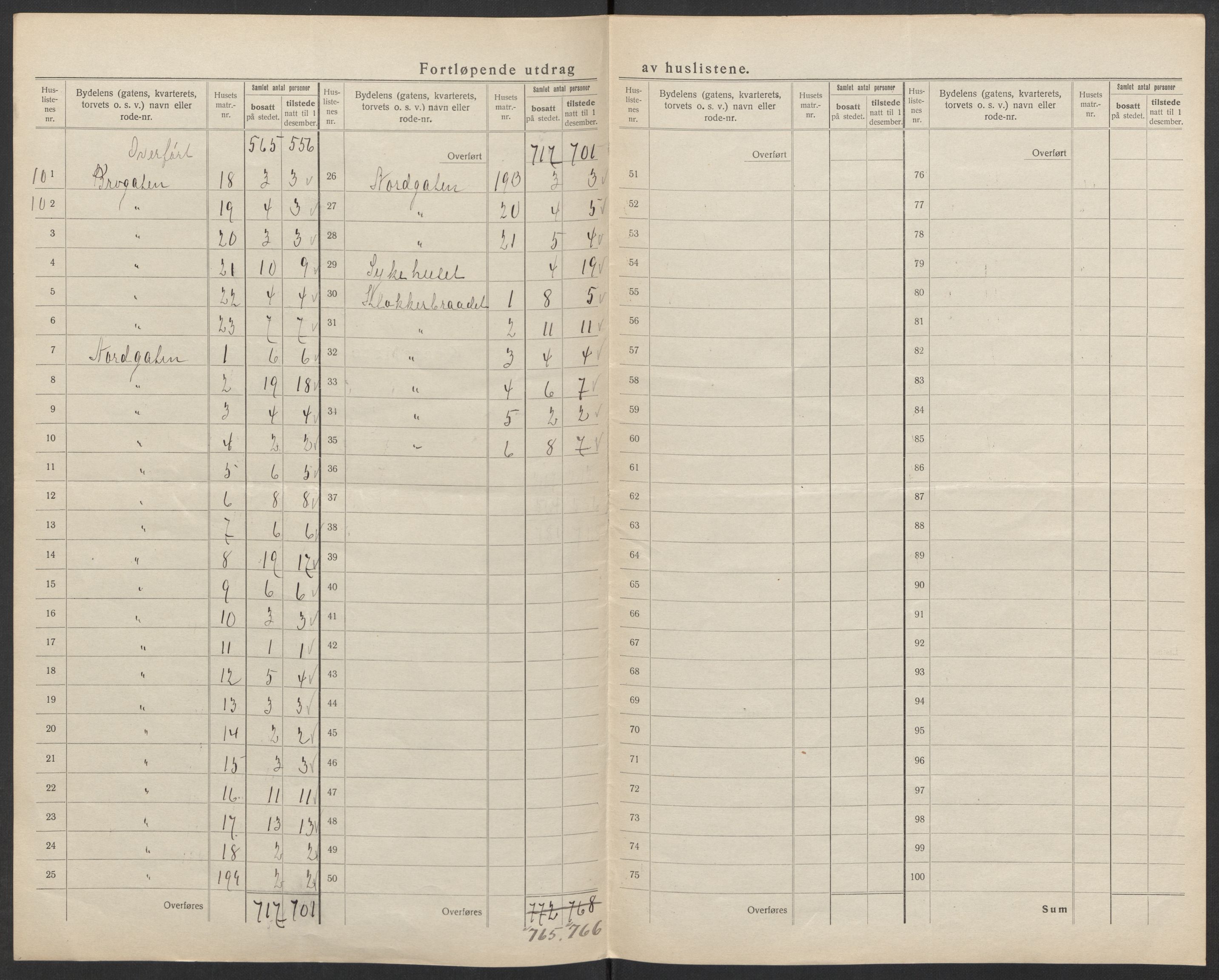 SAK, 1920 census for Mandal, 1920, p. 19