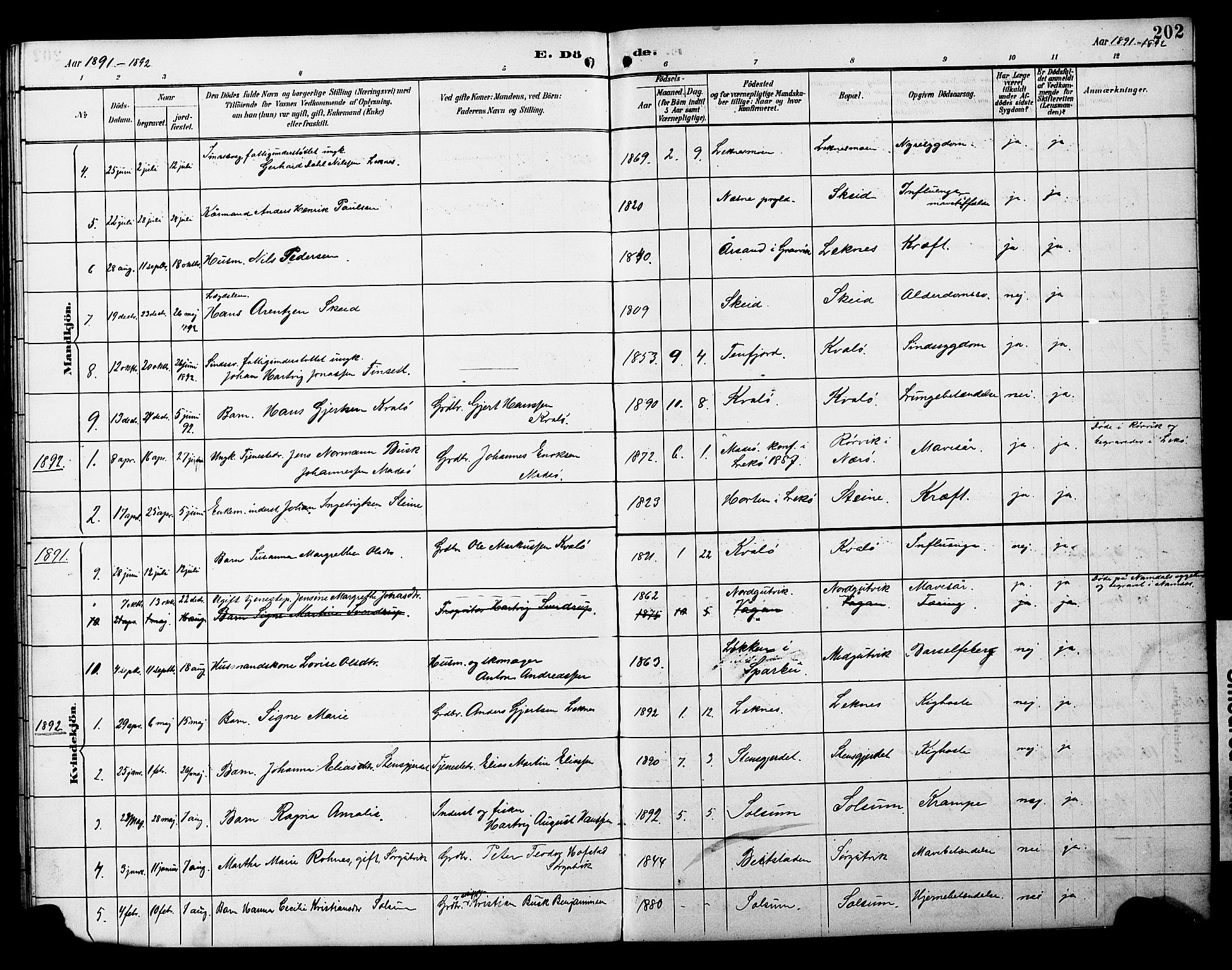 Ministerialprotokoller, klokkerbøker og fødselsregistre - Nord-Trøndelag, SAT/A-1458/788/L0701: Parish register (copy) no. 788C01, 1888-1913, p. 202