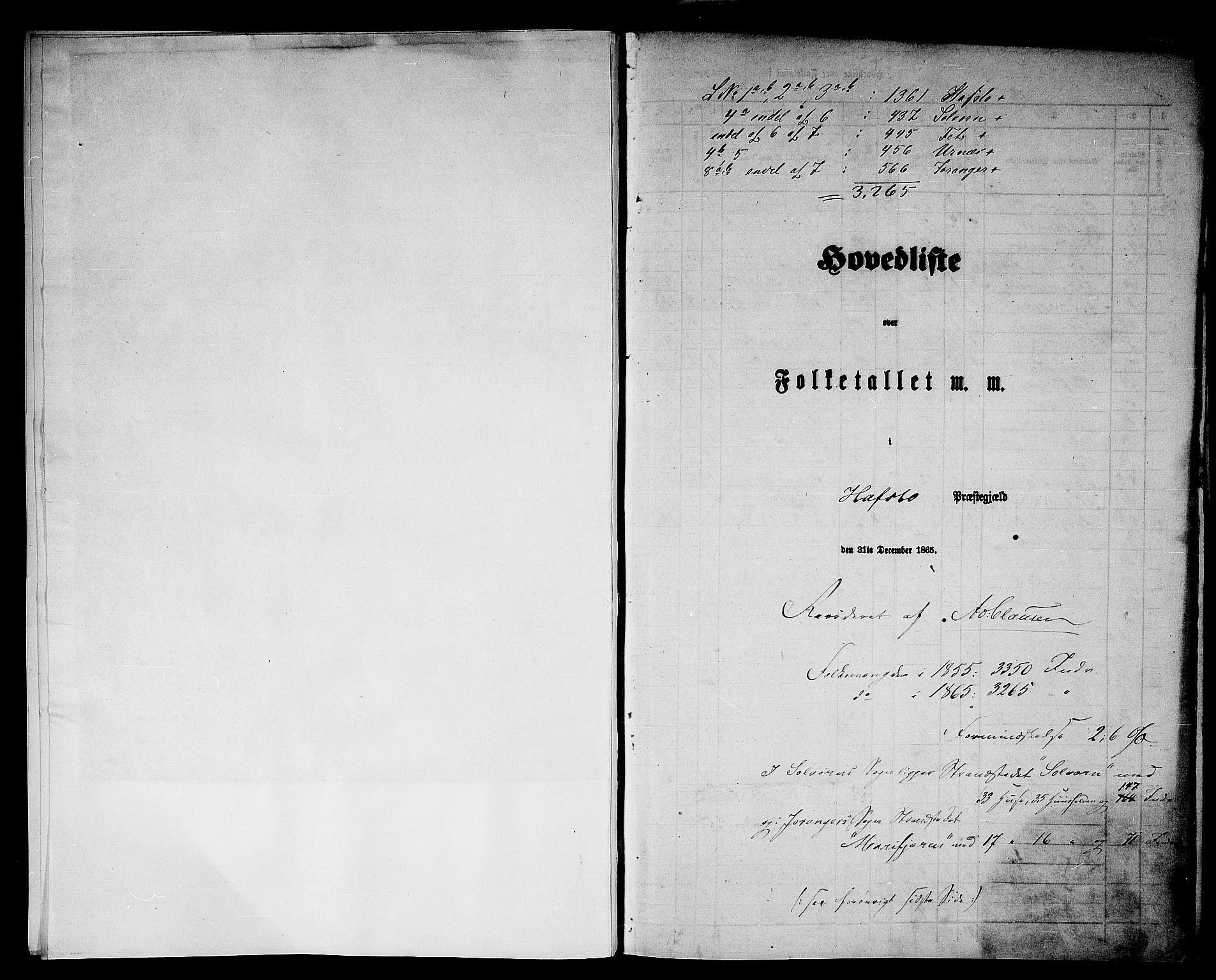 RA, 1865 census for Hafslo, 1865, p. 4