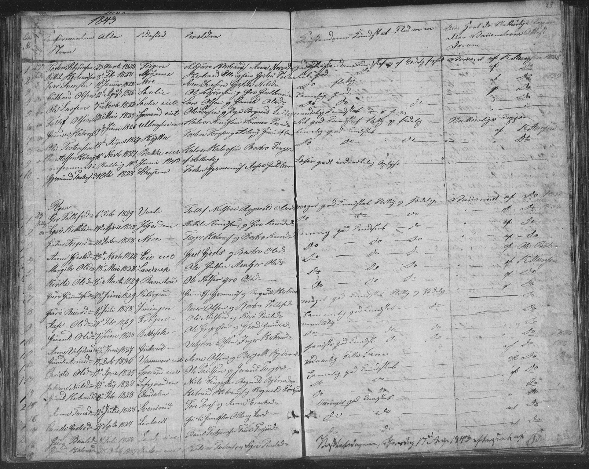 Nore kirkebøker, SAKO/A-238/F/Fa/L0001: Parish register (official) no. I 1, 1836-1855, p. 85