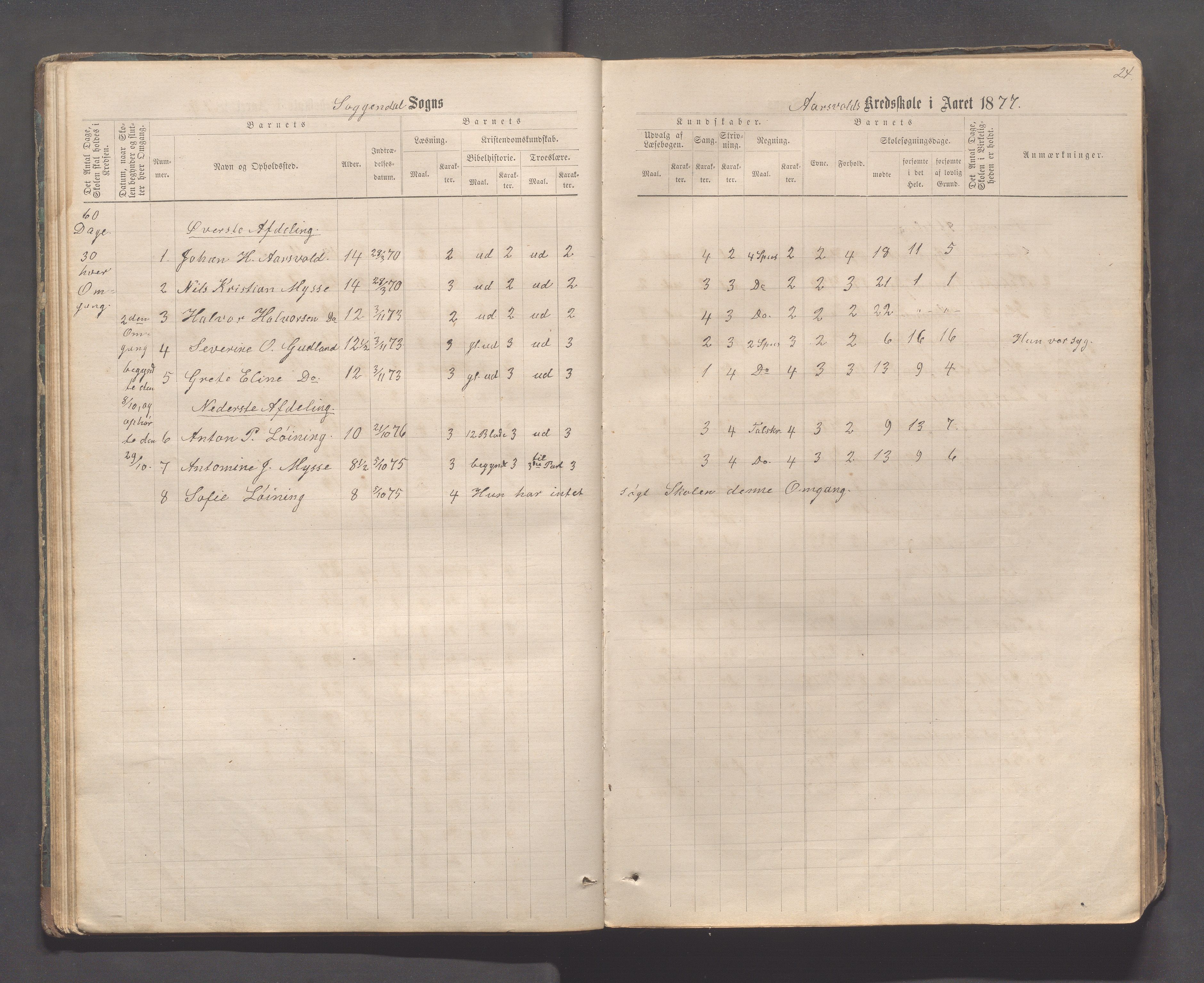 Sokndal kommune- Skolestyret/Skolekontoret, IKAR/K-101142/H/L0011: Skoleprotokoll - Mydland, Årrestad, Årsvoll, Gyland, Brambo, Skogestad, 1873-1908, p. 24