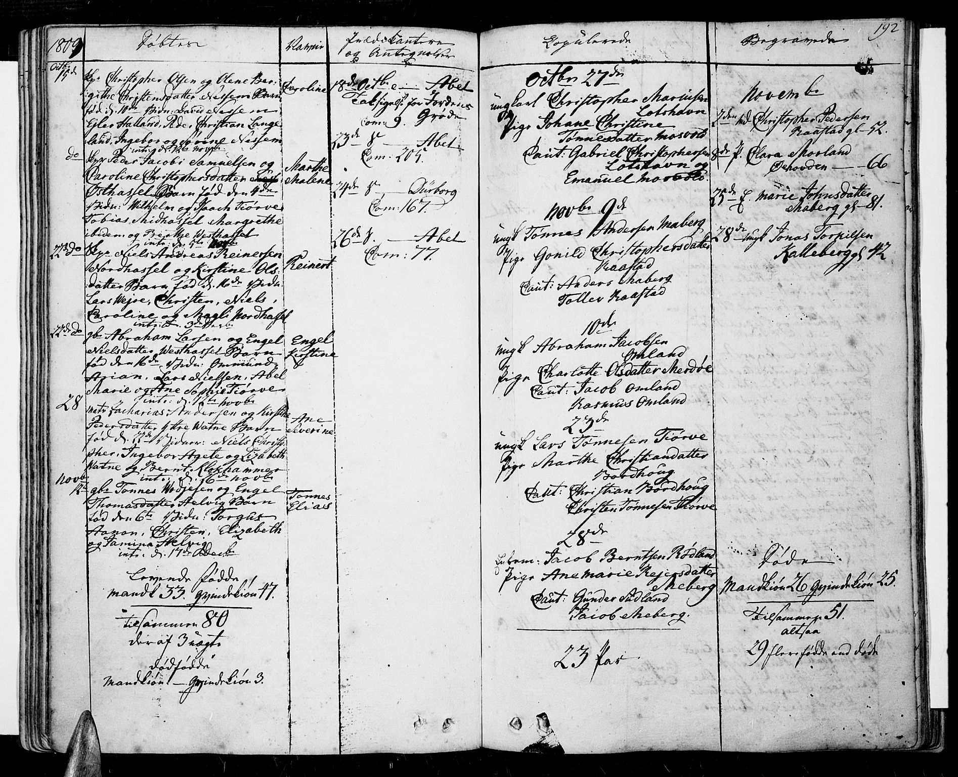 Lista sokneprestkontor, AV/SAK-1111-0027/F/Fa/L0005: Parish register (official) no. A 5, 1795-1823, p. 192