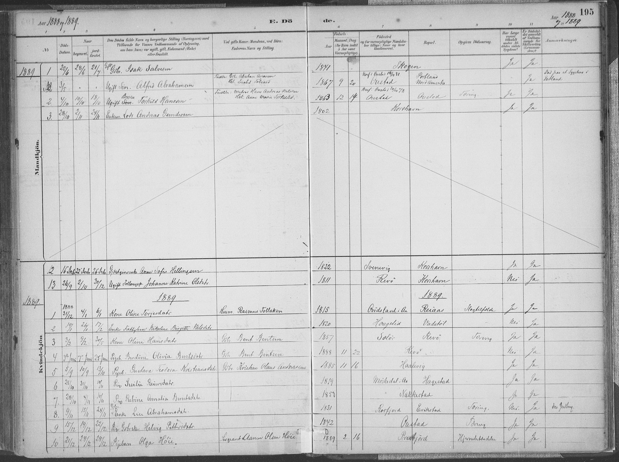 Lyngdal sokneprestkontor, SAK/1111-0029/F/Fa/Faa/L0004: Parish register (official) no. A 4, 1883-1904, p. 195