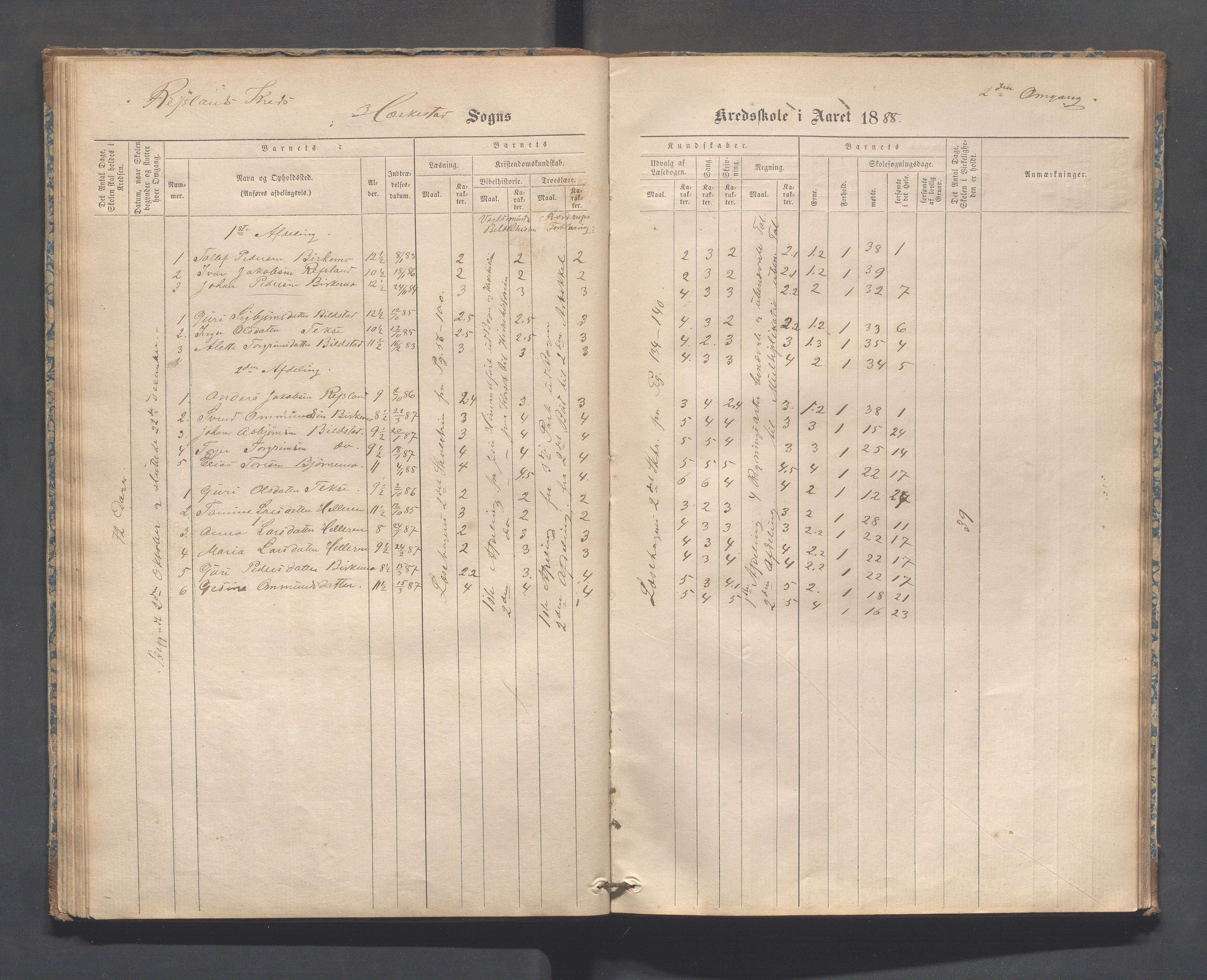 Heskestad kommune - Refsland skolekrets, IKAR/K-101746/H/L0001: Skoleprotokoll - Refsland og Eide, 1870-1892, p. 41