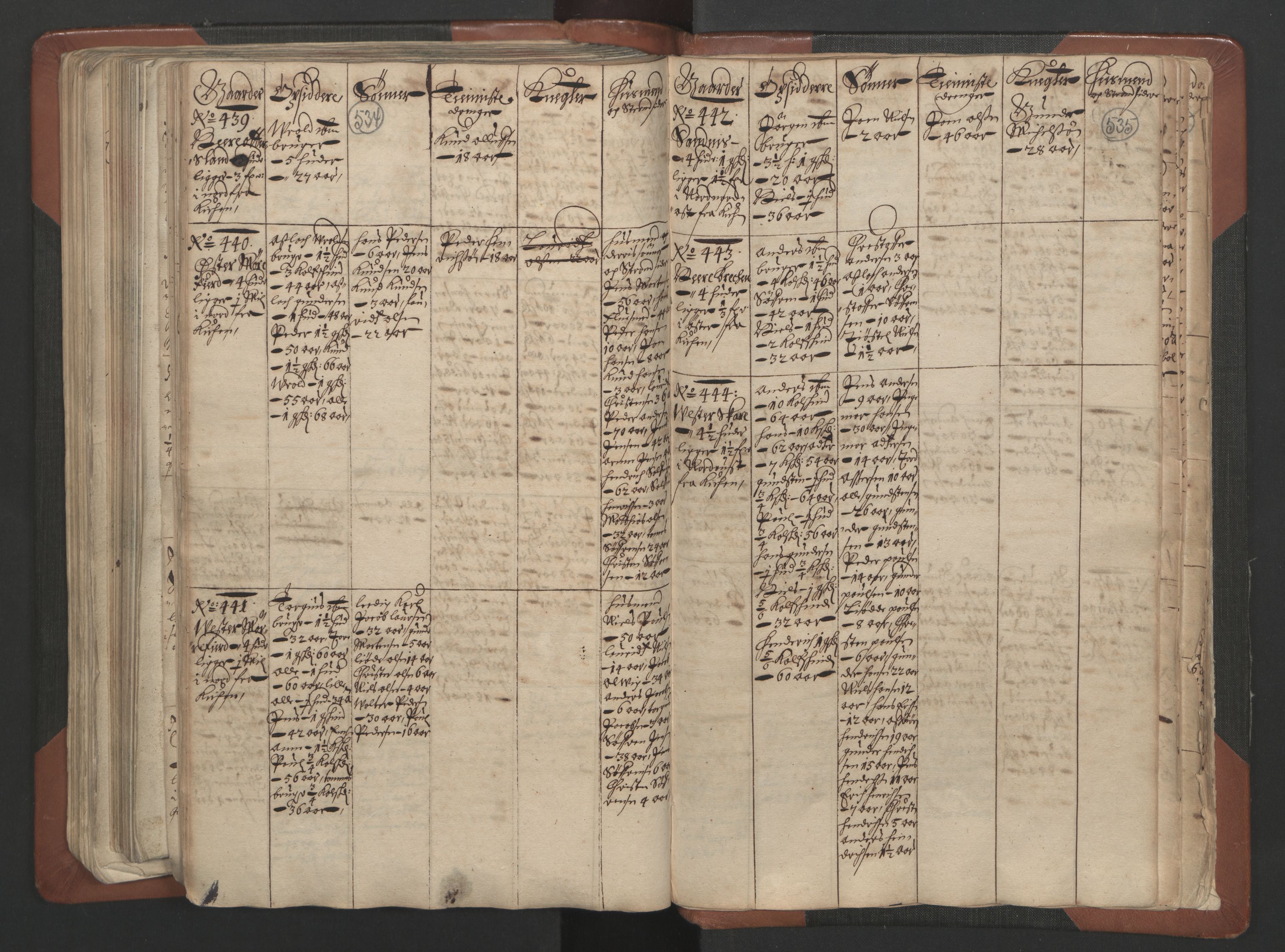 RA, Bailiff's Census 1664-1666, no. 7: Nedenes fogderi, 1664-1666, p. 534-535