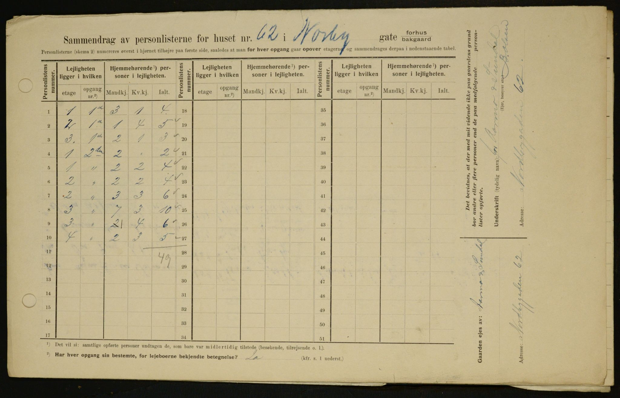 OBA, Municipal Census 1909 for Kristiania, 1909, p. 65312