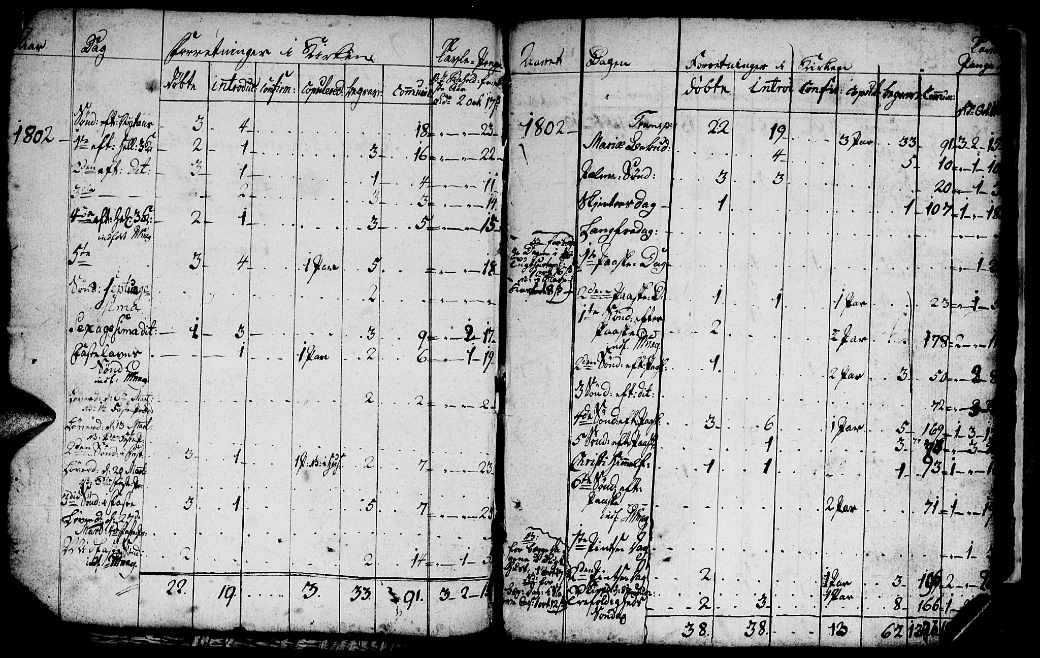 Ministerialprotokoller, klokkerbøker og fødselsregistre - Sør-Trøndelag, SAT/A-1456/681/L0937: Parish register (copy) no. 681C01, 1798-1810, p. 2-3
