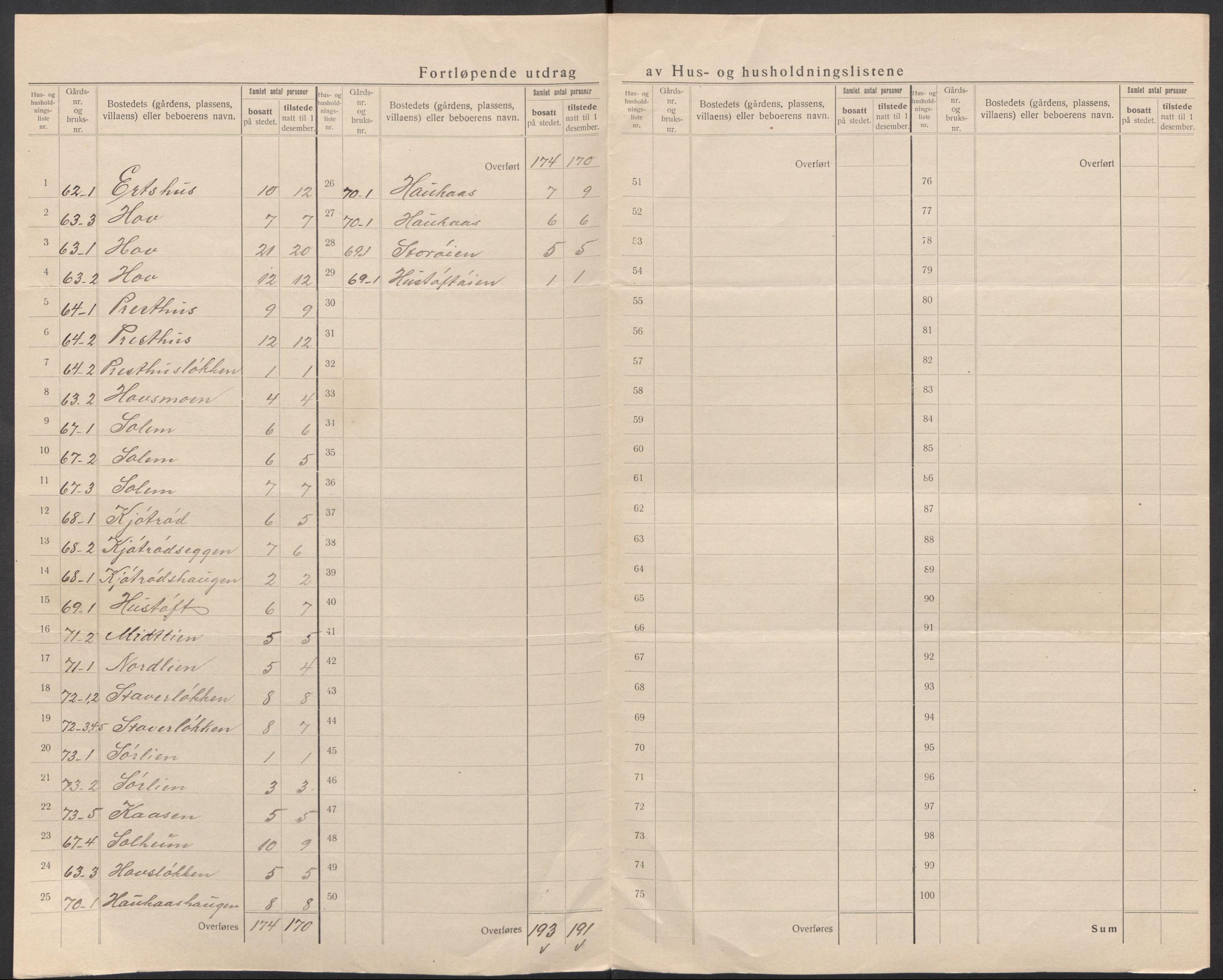 SAT, 1920 census for Soknedal, 1920, p. 29