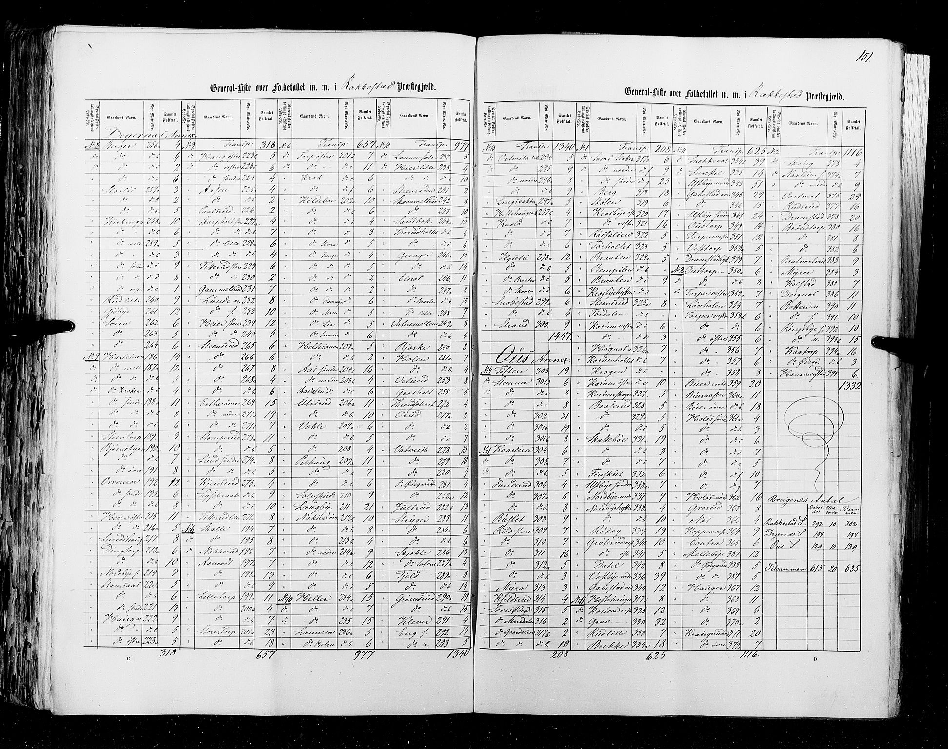 RA, Census 1855, vol. 1: Akershus amt, Smålenenes amt og Hedemarken amt, 1855, p. 151