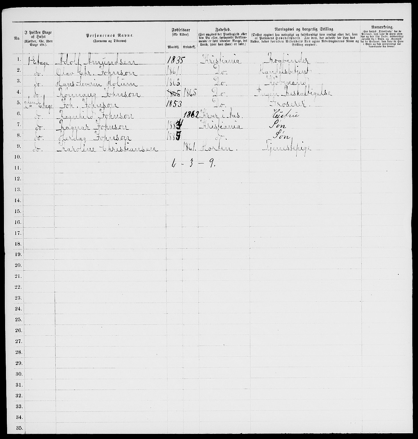 RA, 1885 census for 0301 Kristiania, 1885, p. 6644