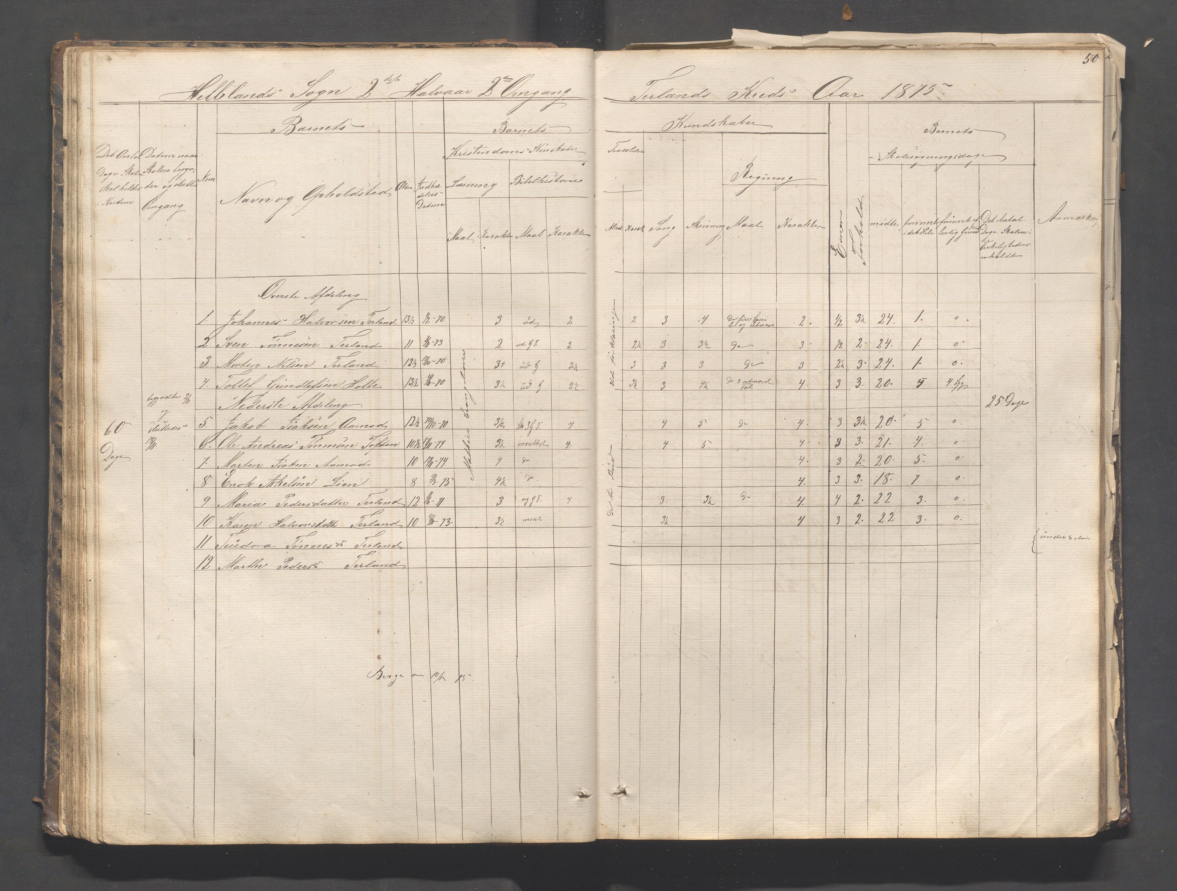 Helleland kommune - Skolekommisjonen/skolestyret, IKAR/K-100486/H/L0003: Skoleprotokoll - Nordre distrikt, 1858-1888, p. 50