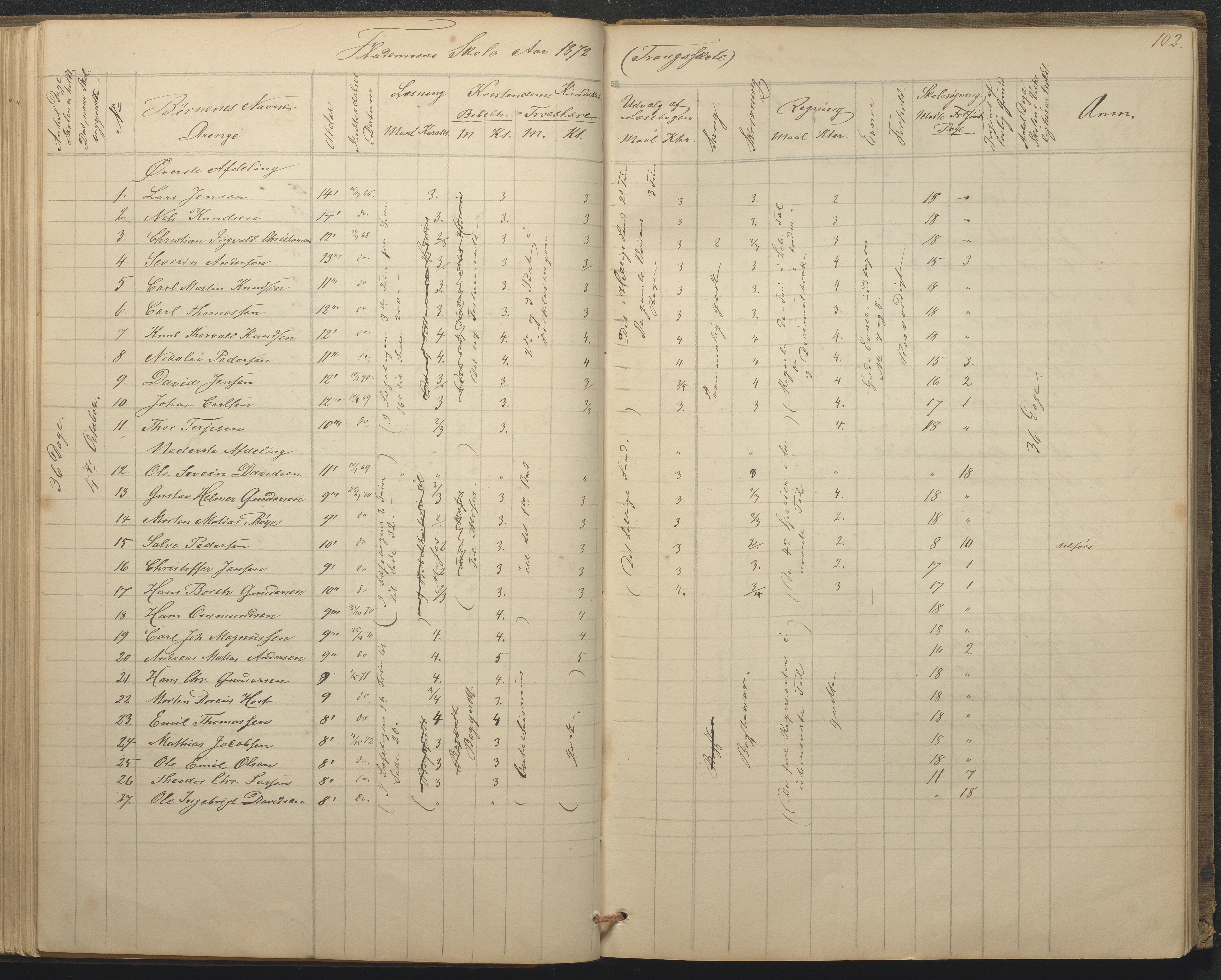 Tromøy kommune frem til 1971, AAKS/KA0921-PK/04/L0015: Flademoen - Karakterprotokoll, 1851-1890, p. 102