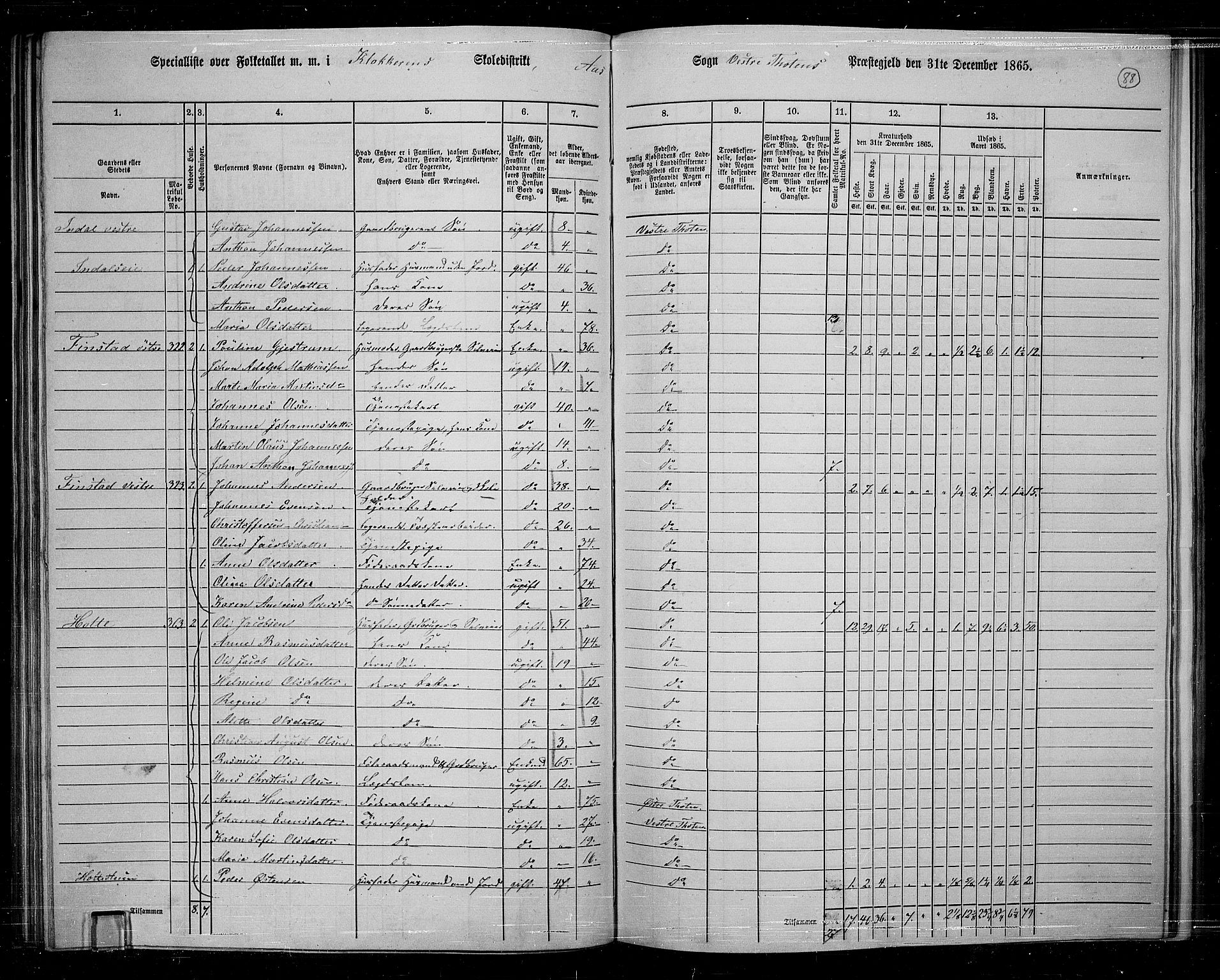 RA, 1865 census for Vestre Toten, 1865, p. 79
