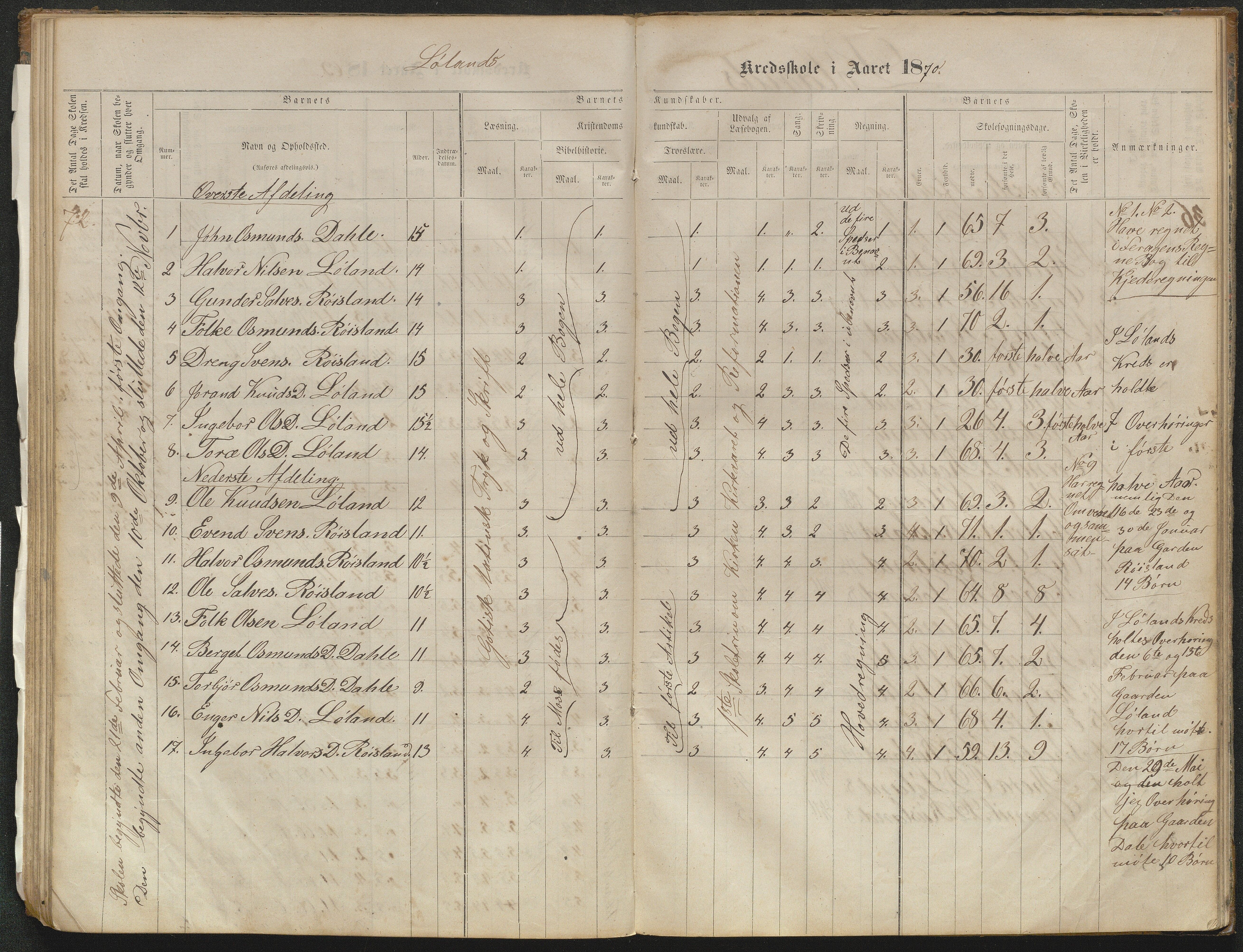 Valle kommune, AAKS/KA0940-PK/03/L0051: Protokoll over skolehold og skolesøkning for Bjørnarå og Løland, 1863-1881