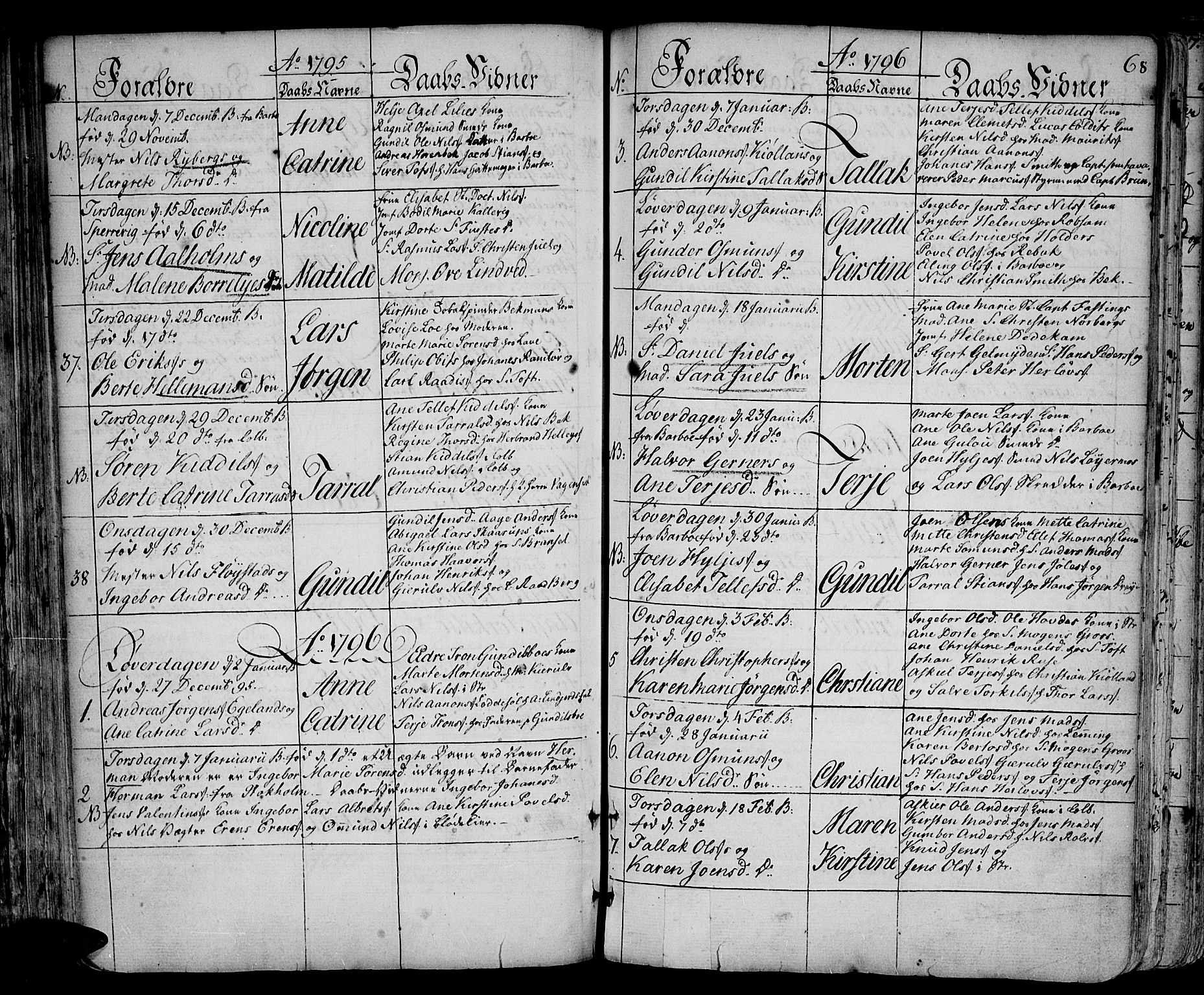 Arendal sokneprestkontor, Trefoldighet, SAK/1111-0040/F/Fa/L0002: Parish register (official) no. A 2, 1771-1815, p. 68