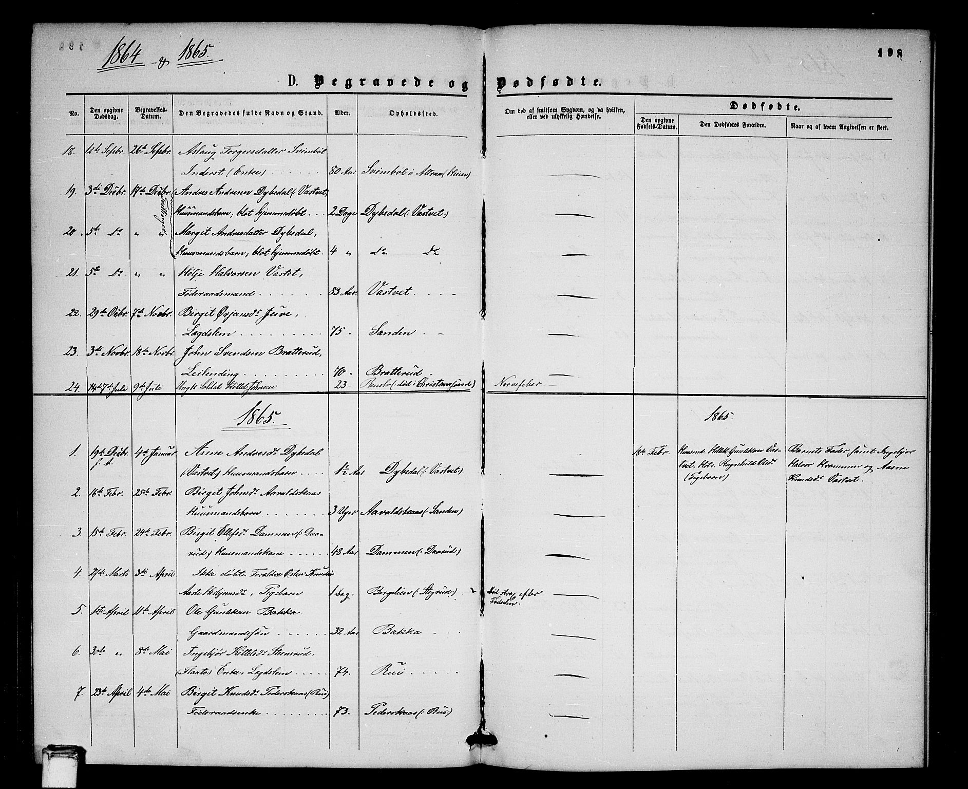 Gransherad kirkebøker, SAKO/A-267/G/Gb/L0002: Parish register (copy) no. II 2, 1860-1886, p. 198