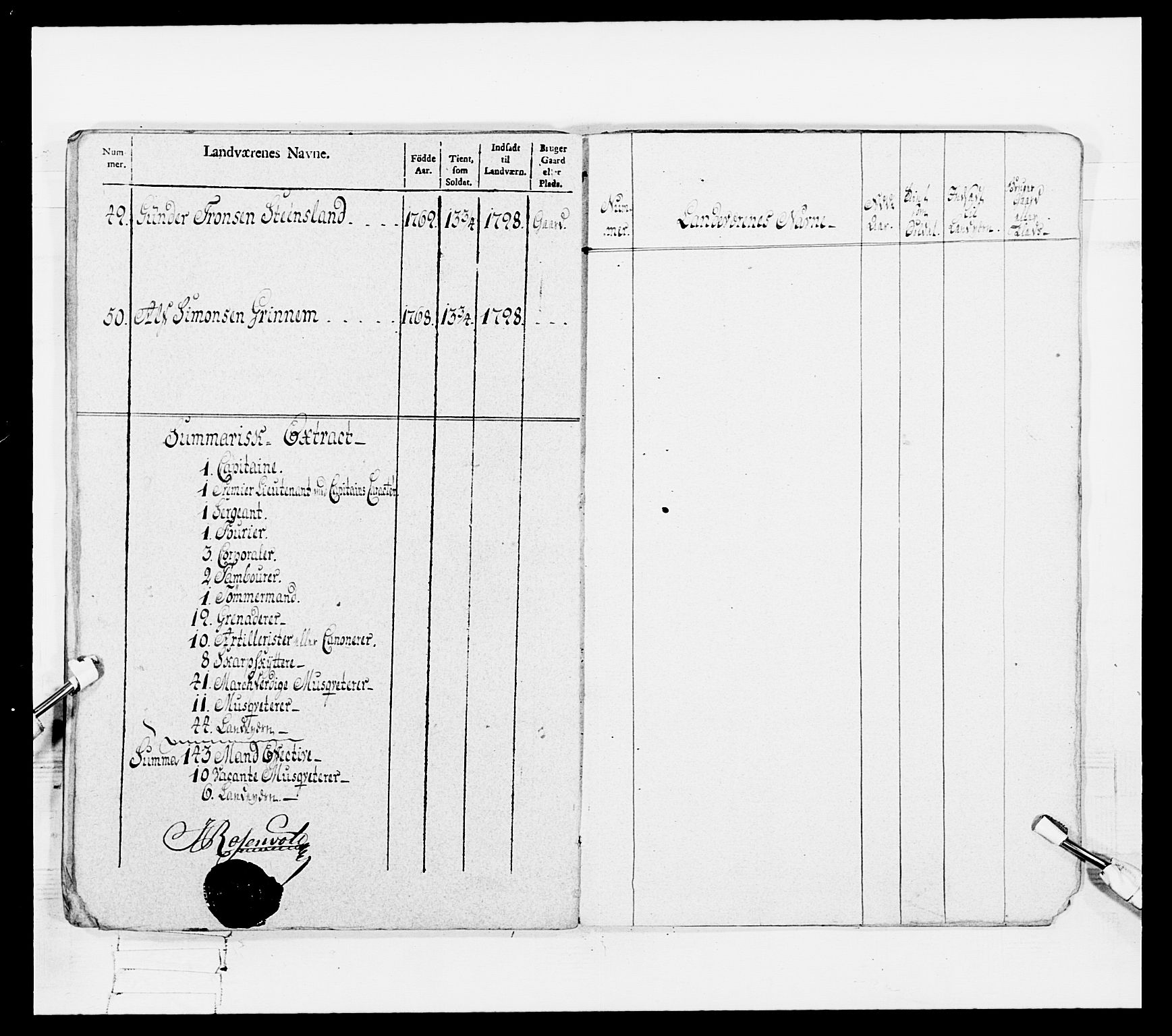 Generalitets- og kommissariatskollegiet, Det kongelige norske kommissariatskollegium, AV/RA-EA-5420/E/Eh/L0108: Vesterlenske nasjonale infanteriregiment, 1791-1802, p. 485