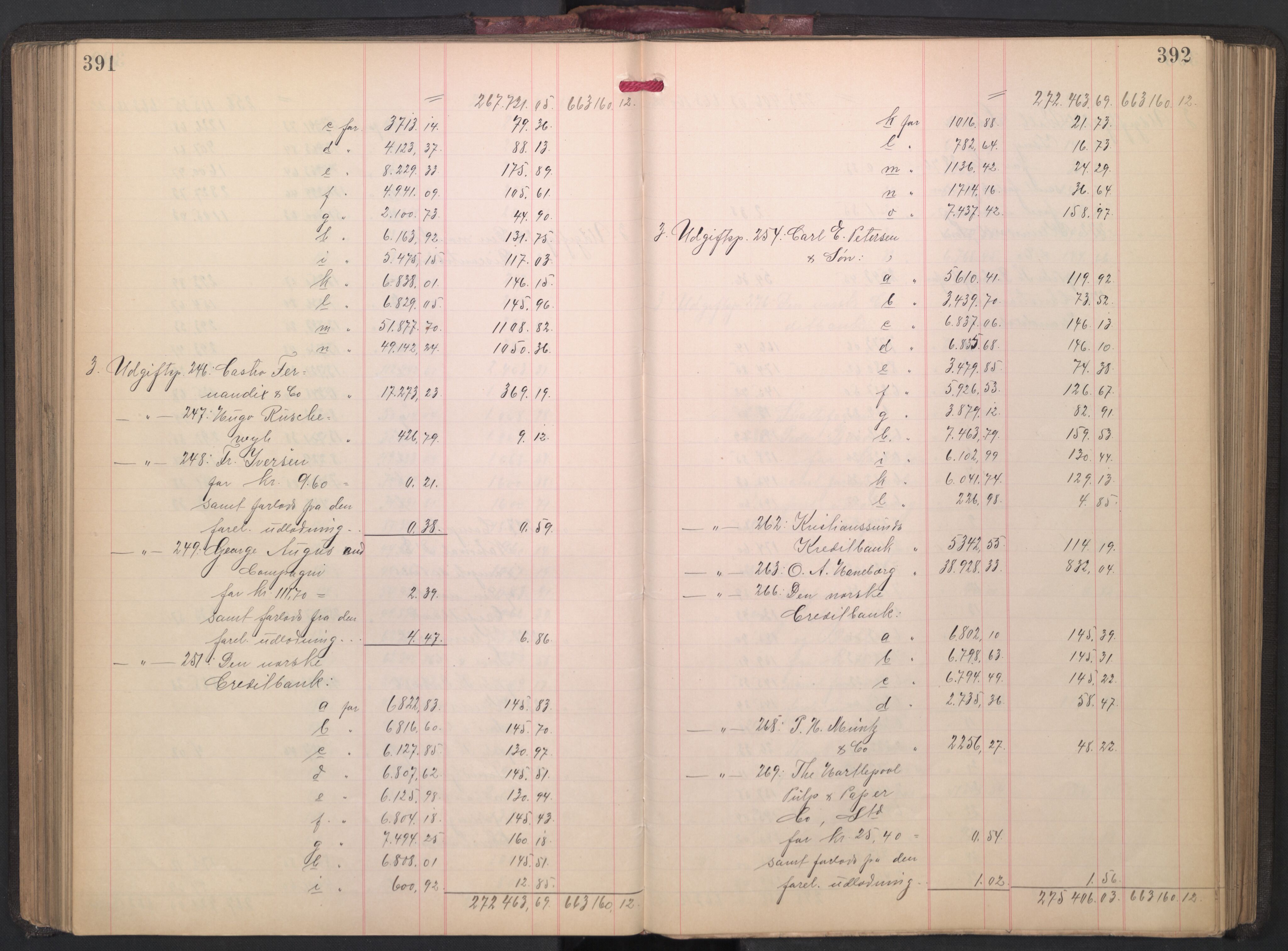 Oslo skifterett, AV/SAO-A-10383/H/Hd/Hdd/L0003: Skifteutlodningsprotokoll for konkursbo, 1904-1908, p. 391-392