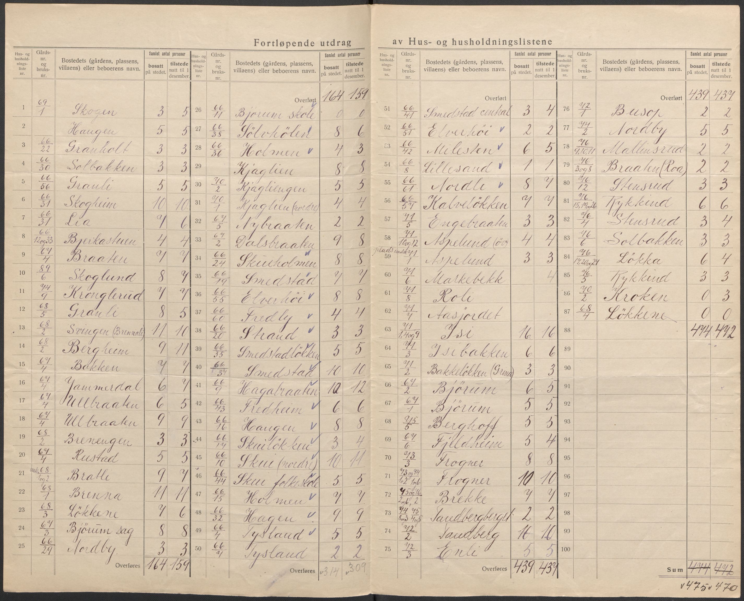 SAO, 1920 census for Bærum, 1920, p. 16