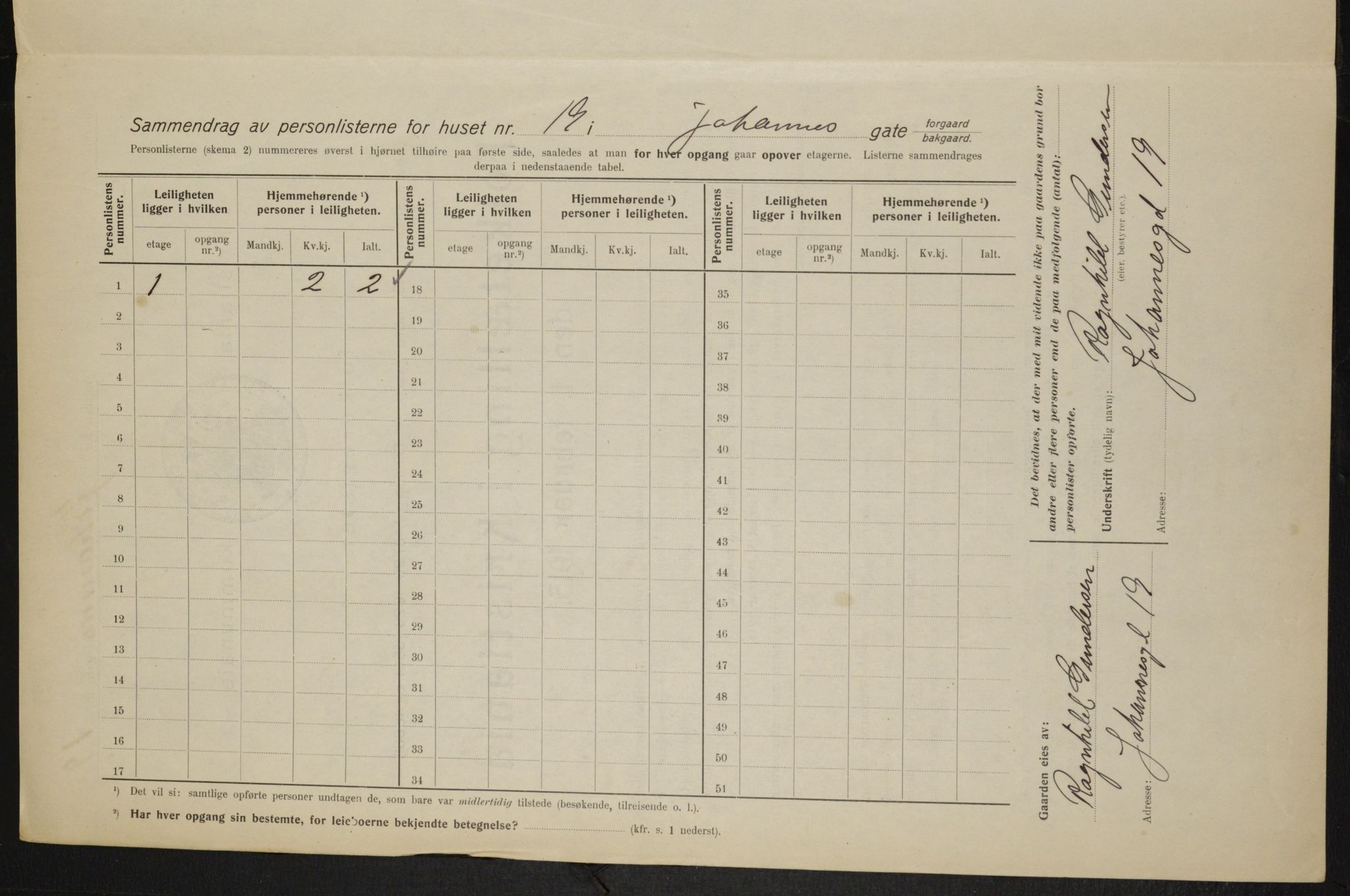 OBA, Municipal Census 1915 for Kristiania, 1915, p. 46859