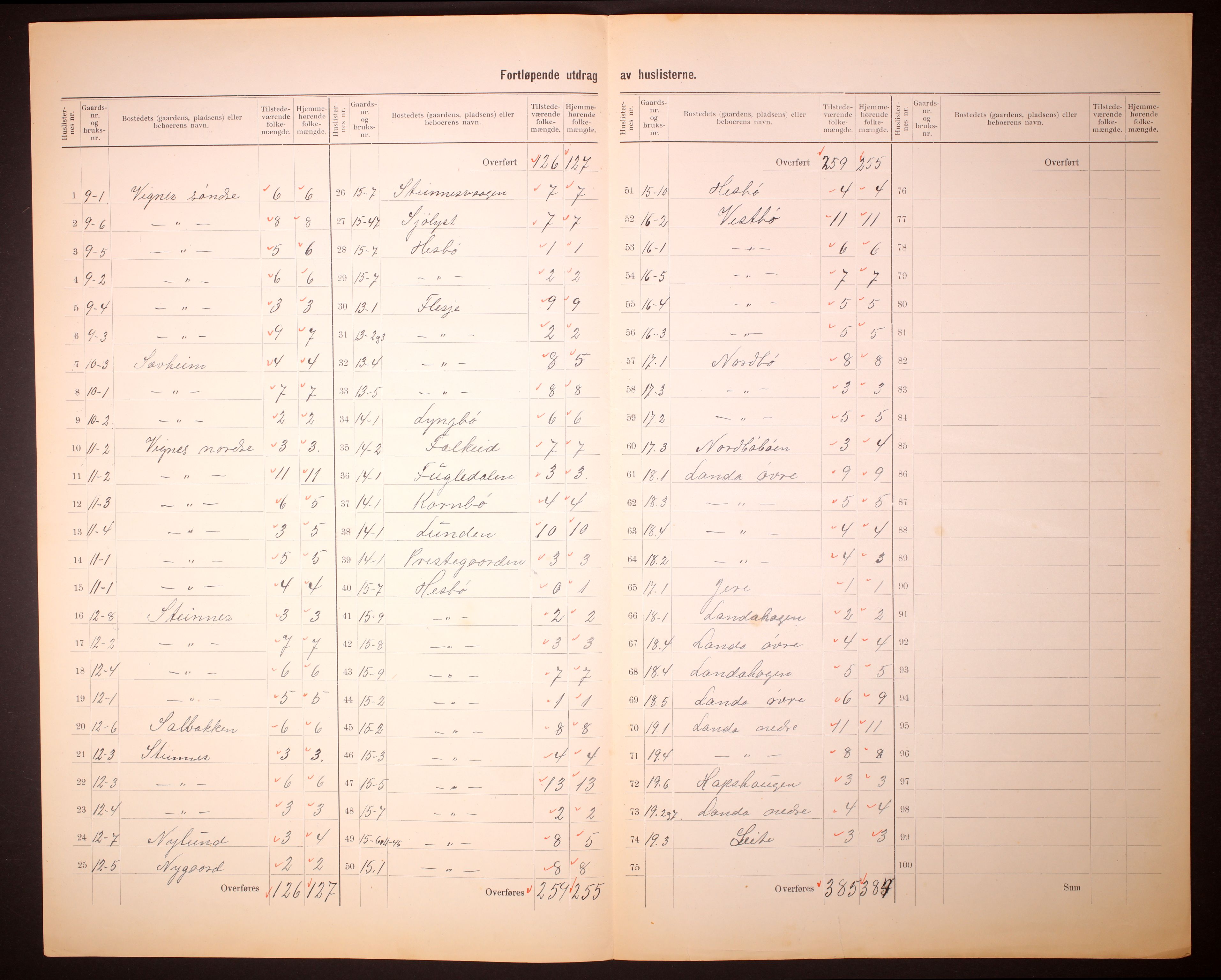 RA, 1910 census for Finnøy, 1910, p. 8