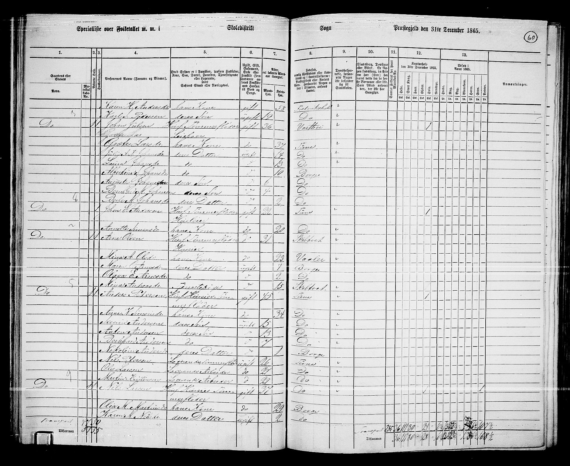 RA, 1865 census for Borge, 1865, p. 58