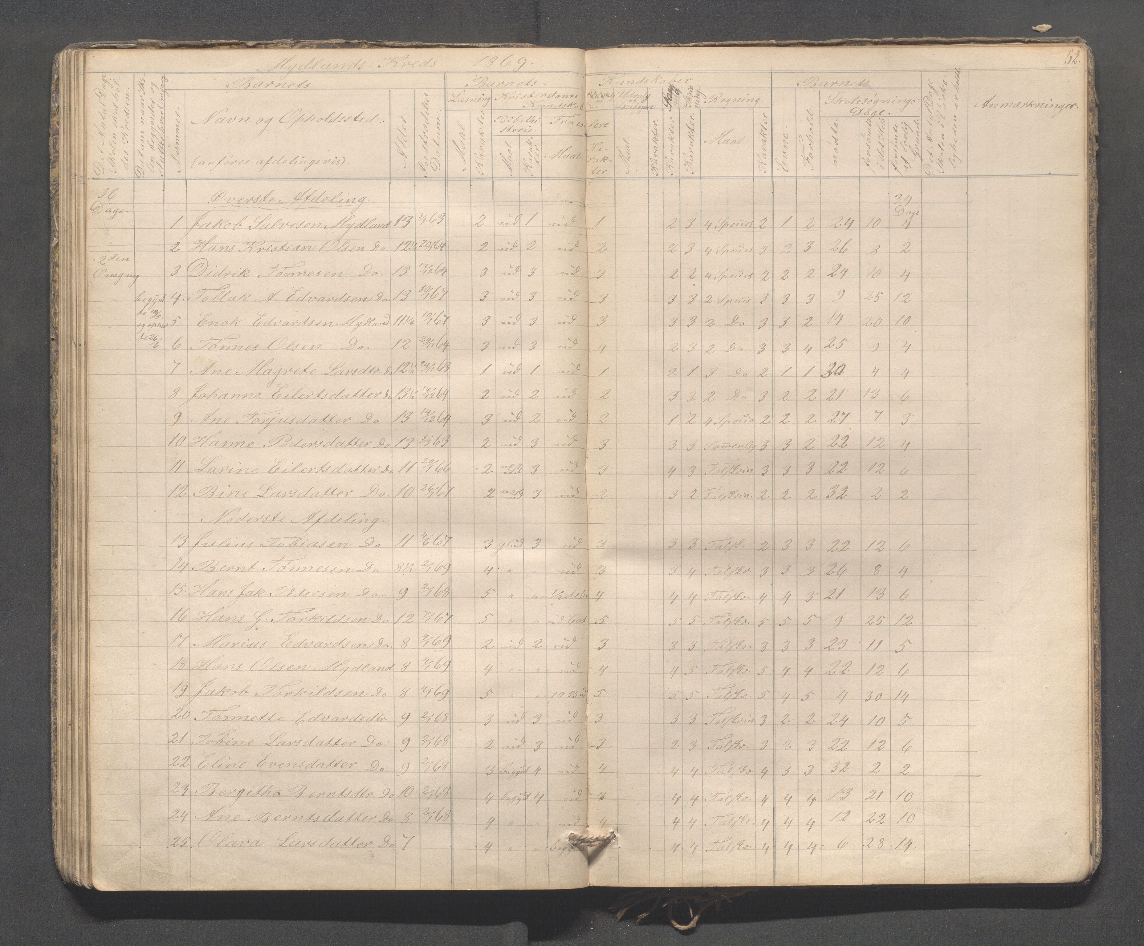 Sokndal kommune- Skolestyret/Skolekontoret, IKAR/K-101142/H/L0009: Skoleprotokoll - Mydland, Årrestad, Årsvoll, 1857-1872, p. 52