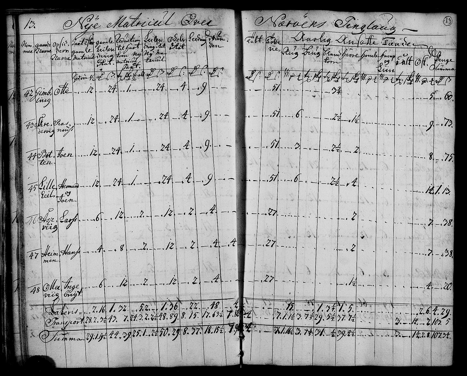 Rentekammeret inntil 1814, Realistisk ordnet avdeling, RA/EA-4070/N/Nb/Nbf/L0169: Namdalen matrikkelprotokoll, 1723, p. 14