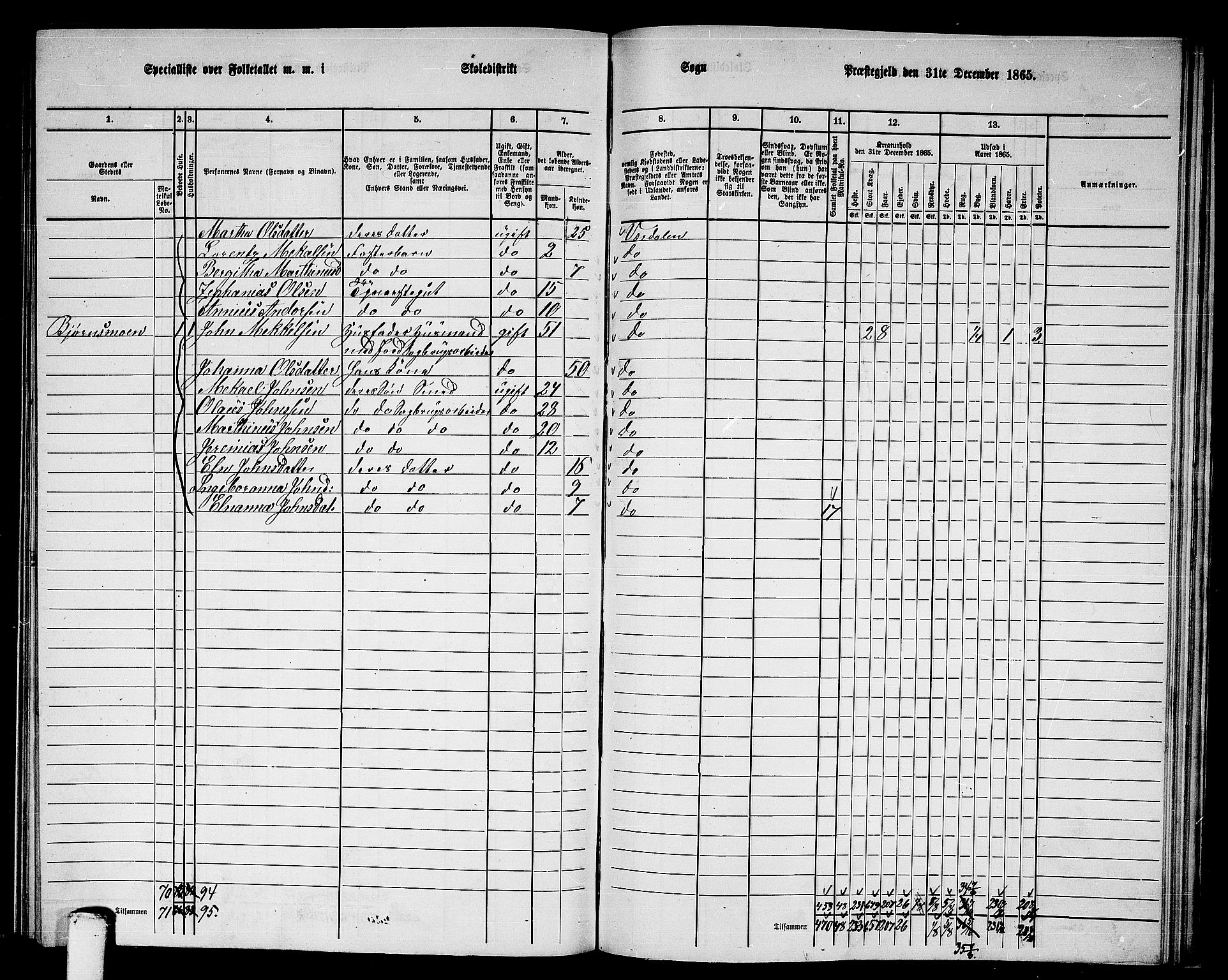 RA, 1865 census for Verdal, 1865, p. 235