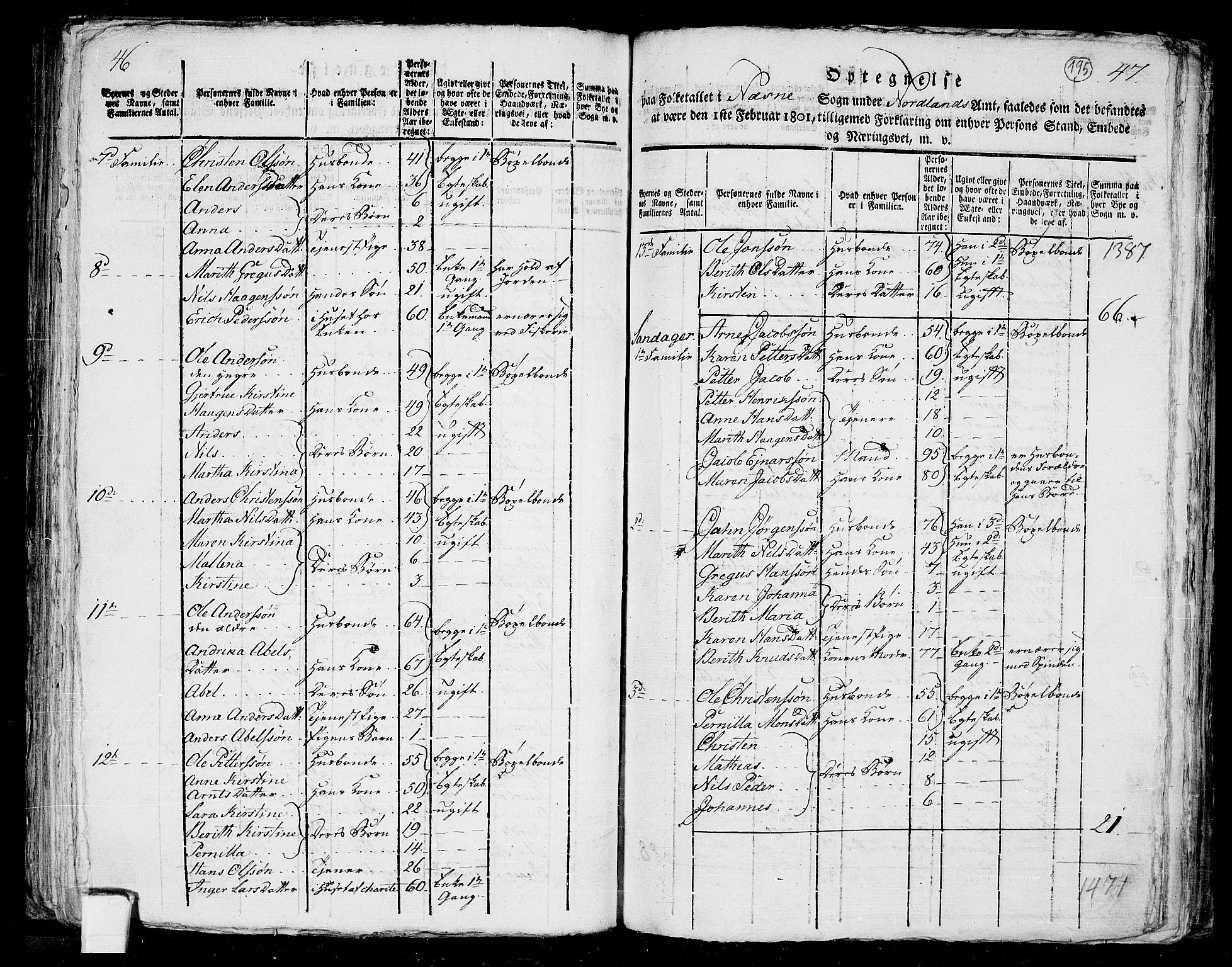 RA, 1801 census for 1828P Nesna, 1801, p. 194b-195a